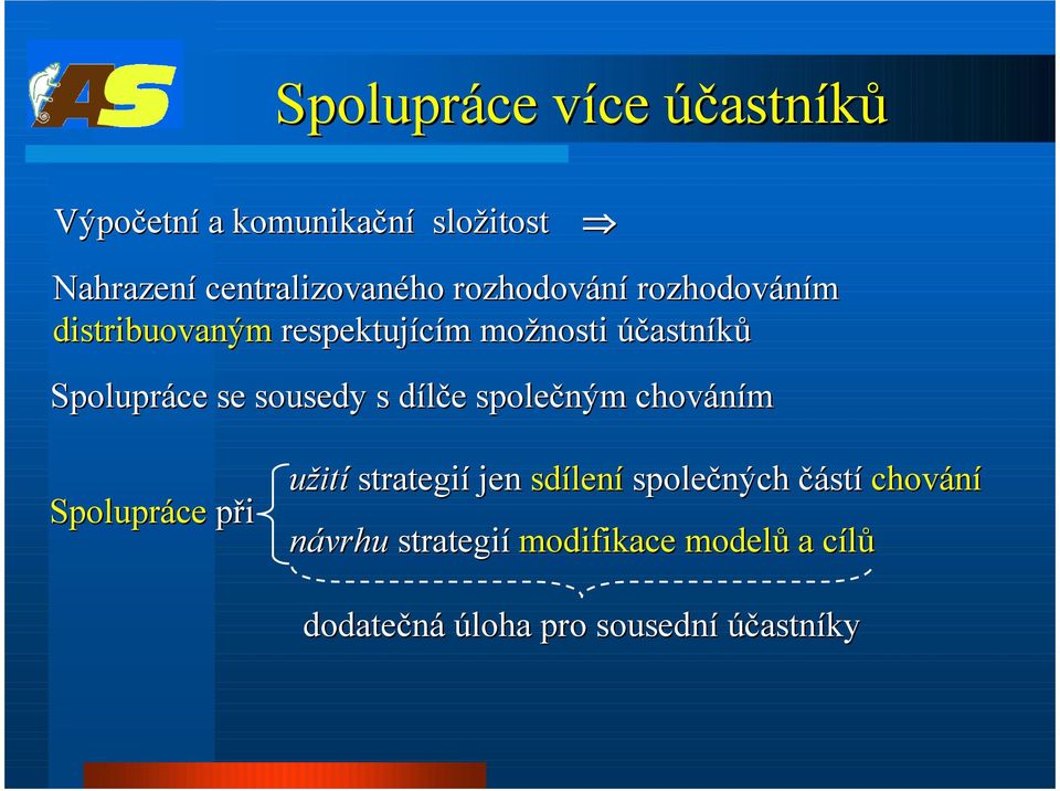 sousedy s dílče společným chováním Spolupráce při užití strategií jen sdílení společných