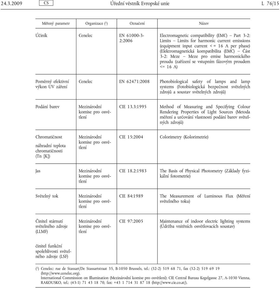 <= 16 A) Poměrný efektivní výkon UV záření Cenelec EN 62471:2008 Photobiological safety of lamps and lamp systems (Fotobiologická bezpečnost světelných zdrojů a soustav světelných zdrojů) Podání