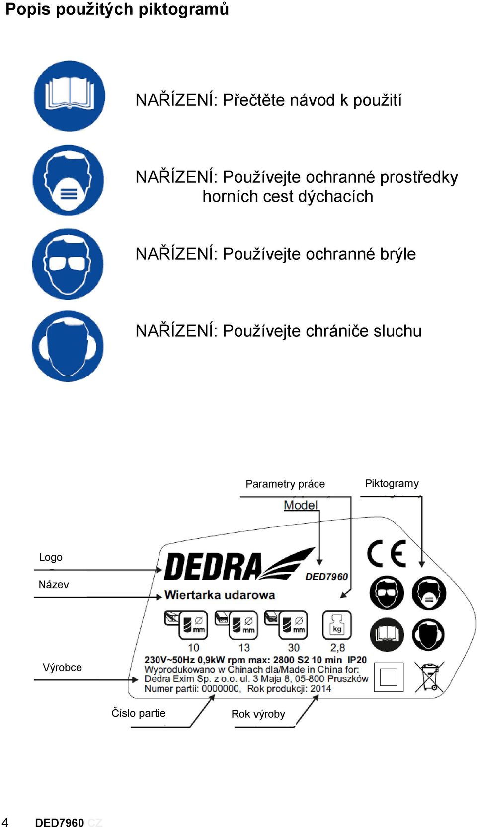 NAŘÍZENÍ: Používejte ochranné brýle NAŘÍZENÍ: Používejte chrániče