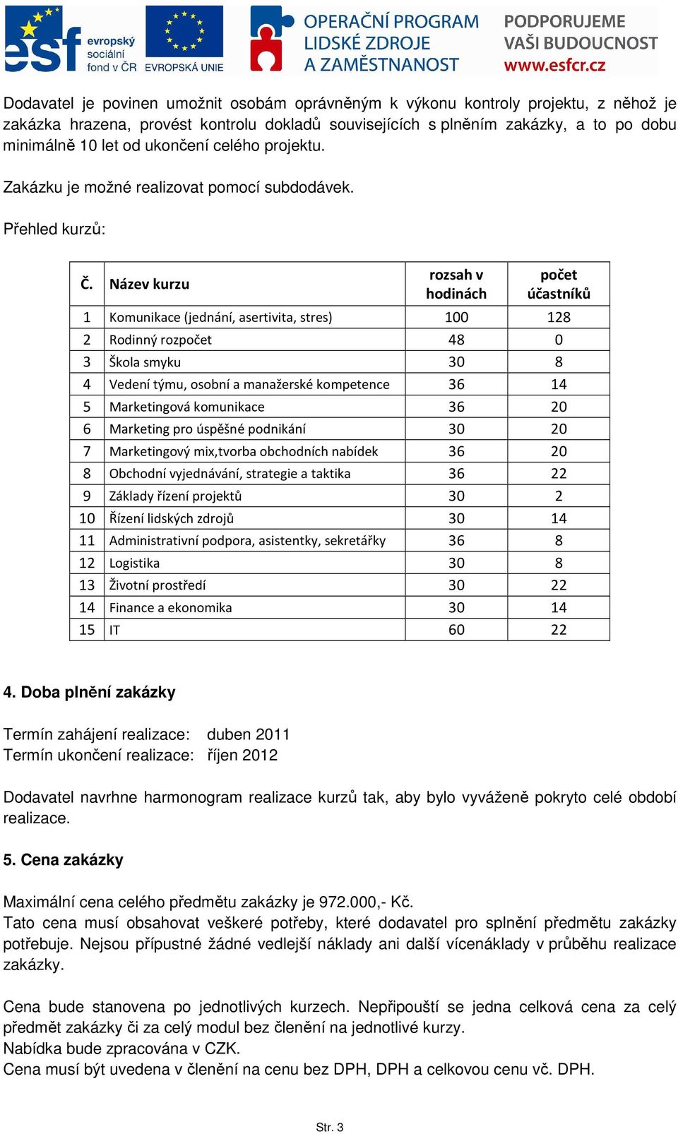 Název kurzu rozsah v hodinách počet účastníků 1 Komunikace (jednání, asertivita, stres) 100 128 2 Rodinný rozpočet 48 0 3 Škola smyku 30 8 4 Vedení týmu, osobní a manažerské kompetence 36 14 5