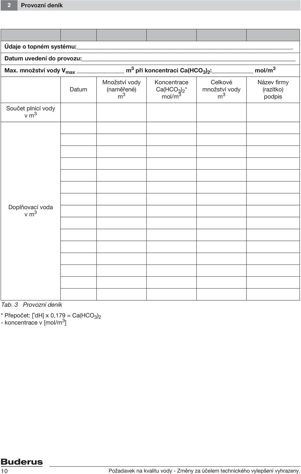 ) 2 * mol/m 3 Celkové množství vody m 3 Název firmy (razítko) podpis Součet plnicí vody v m 3 Doplňovací voda v m 3