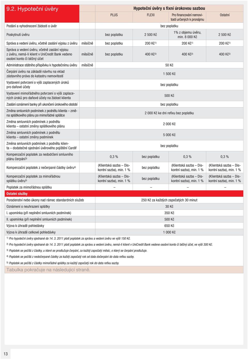 8 000 Kč 2 500 Kč Správa a vedení úvěru, včetně zaslání výpisu z úvěru měsíčně 1) 1) 1) Správa a vedení úvěru, včetně zaslání výpisu z úvěru, nemá-li klient v UniCredit Bank vedeno osobní konto či