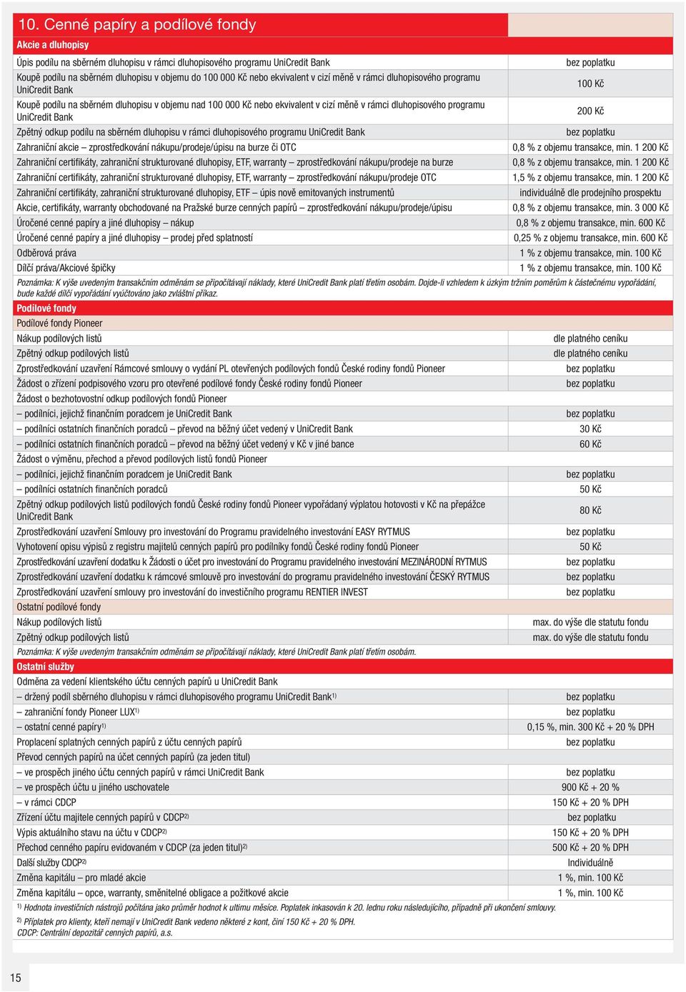 Bank Zpětný odkup podílu na sběrném dluhopisu v rámci dluhopisového programu UniCredit Bank Zahraniční akcie zprostředkování nákupu/prodeje/úpisu na burze či OTC Zahraniční certifi káty, zahraniční