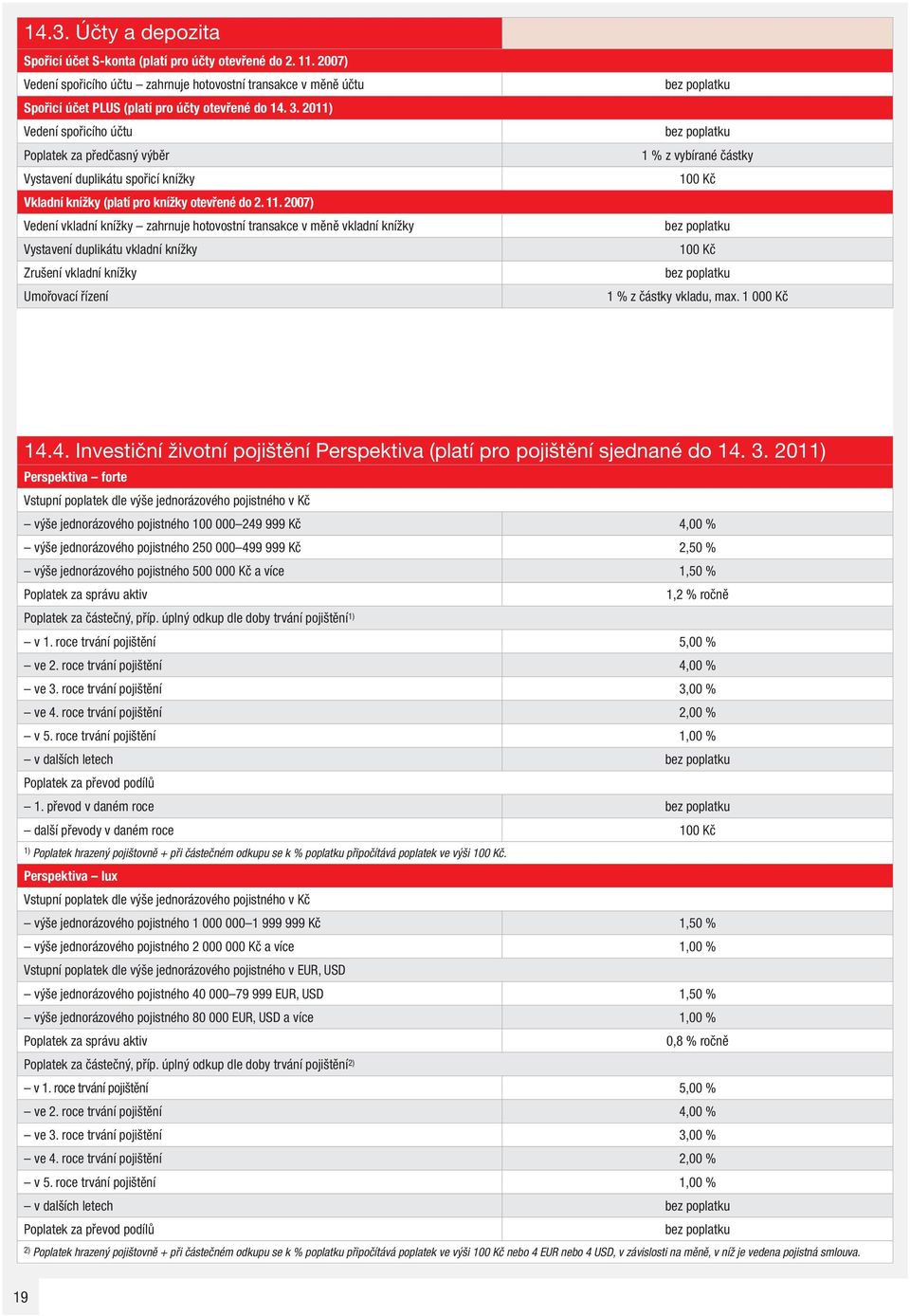 2007) Vedení vkladní knížky zahrnuje hotovostní transakce v měně vkladní knížky Vystavení duplikátu vkladní knížky Zrušení vkladní knížky Umořovací řízení 1 % z vybírané částky 1 % z částky vkladu,