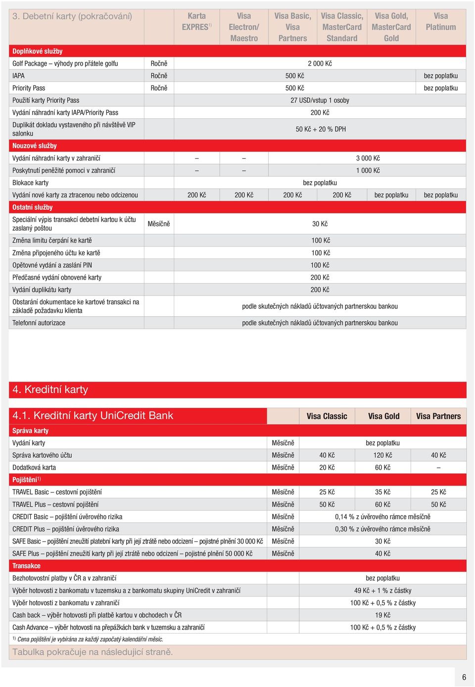 vystaveného při návštěvě VIP salonku 50 Kč + 20 % DPH Nouzové služby Vydání náhradní karty v zahraničí 3 000 Kč Poskytnutí peněžité pomoci v zahraničí 1 000 Kč Blokace karty Vydání nové karty za