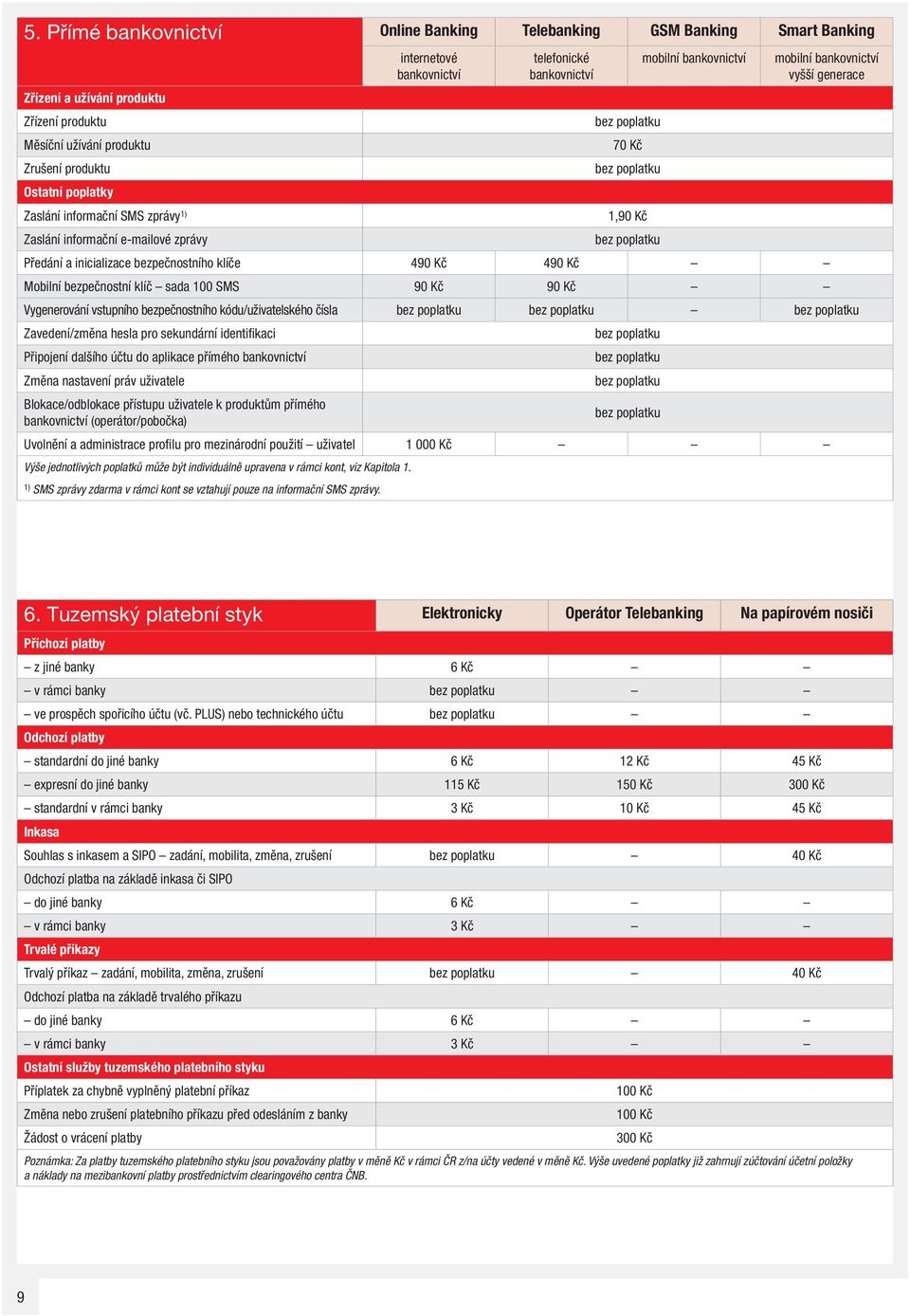 inicializace bezpečnostního klíče 490 Kč 490 Kč Mobilní bezpečnostní klíč sada 100 SMS 90 Kč 90 Kč Vygenerování vstupního bezpečnostního kódu/uživatelského čísla Zavedení/změna hesla pro sekundární