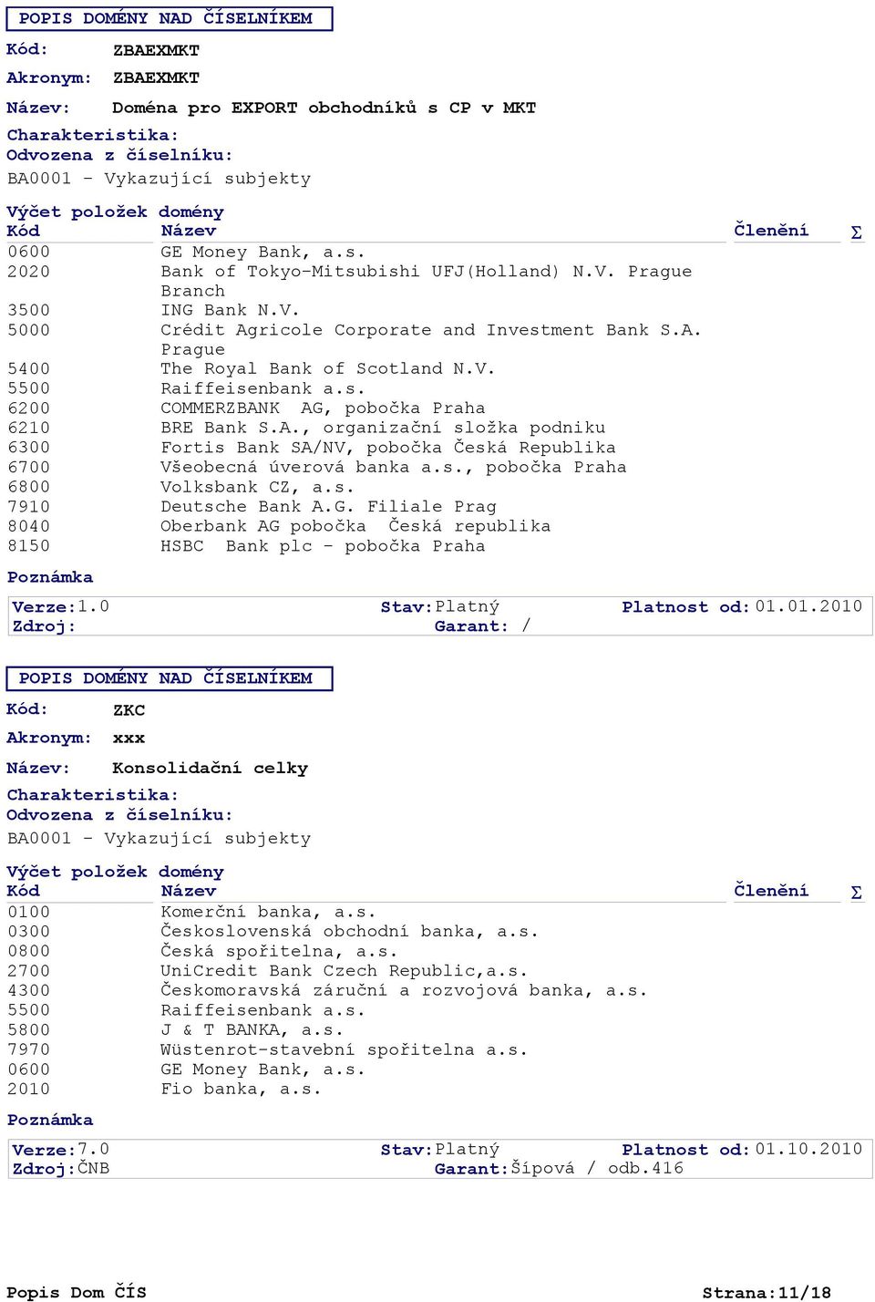 01.10 POPIS DOMÉNY NAD ČÍSELNÍKEM : : Verze: 7.0 ZKC xxx Konsolidační celky 2700 UniCredit Bank Czech Republic,a.s. 7970 Wüstenrot-stavební spořitelna a.