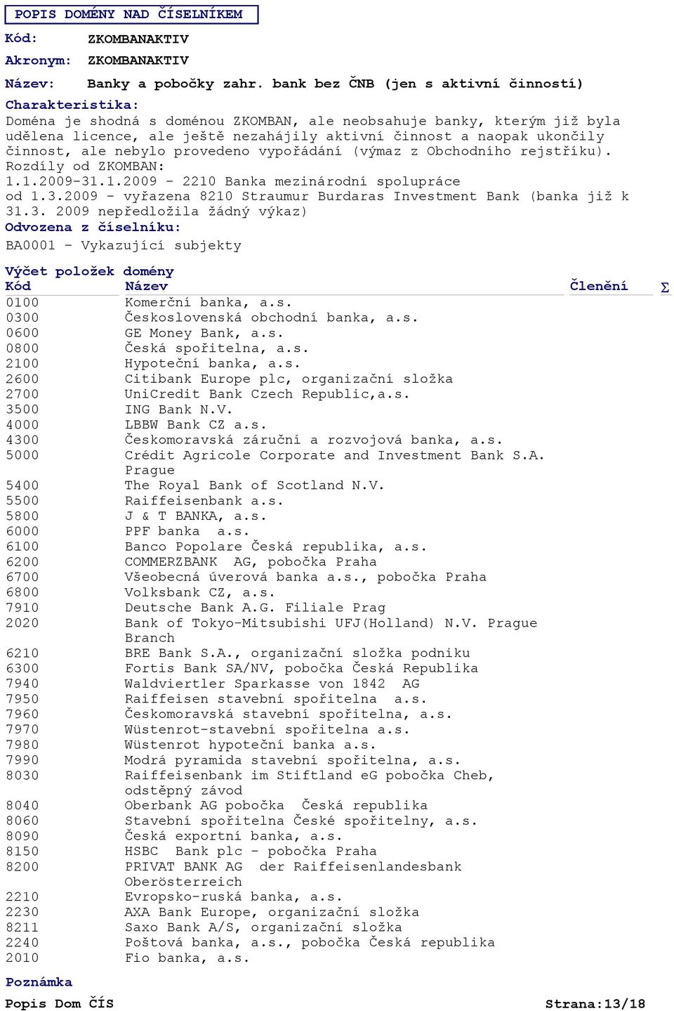 nebylo provedeno vypořádání (výmaz z Obchodního rejstříku). Rozdíly od ZKOMBAN: 1.1.09-31.1.09-2210 Banka mezinárodní spolupráce od 1.3.09 - vyřazena 8210 Straumur Burdaras Investment Bank (banka již k 31.