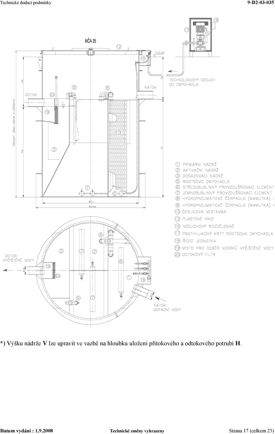 potrubí H. Datum vydání : 1.9.