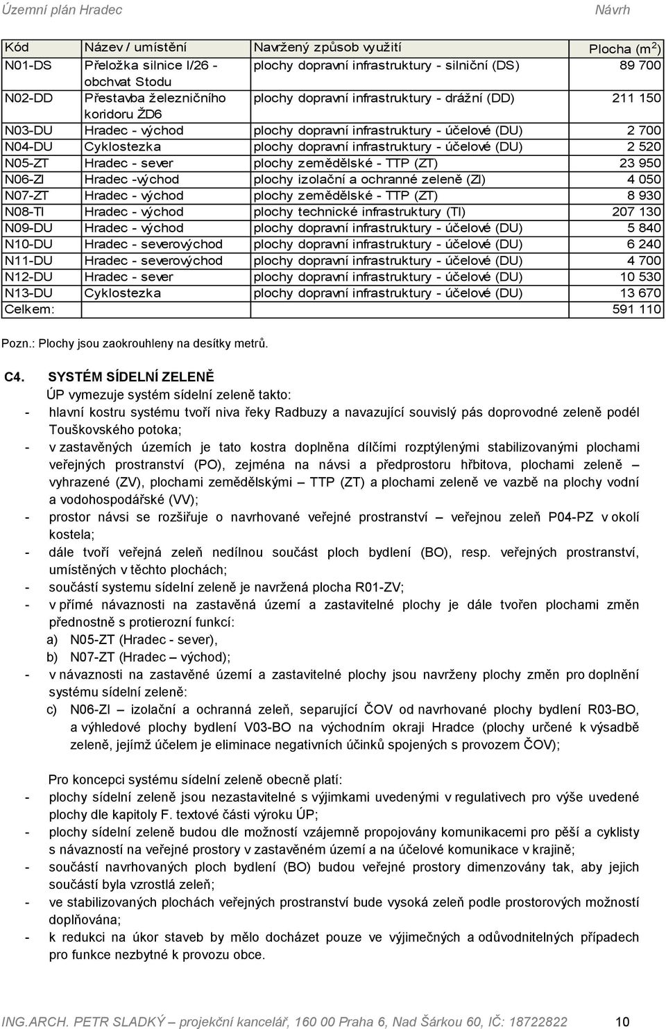 účelové (DU) 2 520 N05-ZT Hradec - sever plochy zemědělské - TTP (ZT) 23 950 N06-ZI Hradec -východ plochy izolační a ochranné zeleně (ZI) 4 050 N07-ZT Hradec - východ plochy zemědělské - TTP (ZT) 8