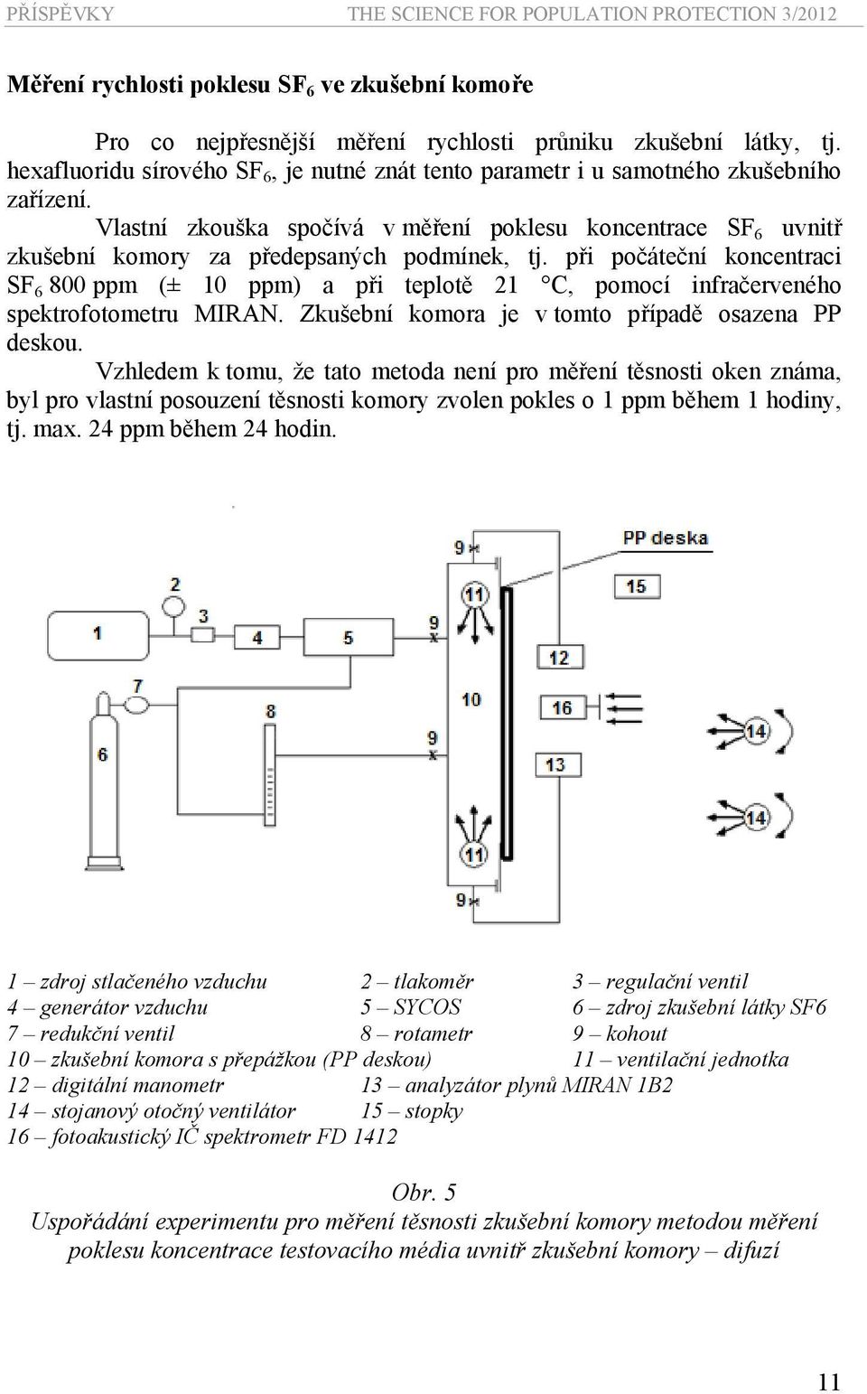Vlastní zkouška spočívá v měření poklesu koncentrace SF 6 uvnitř zkušební komory za předepsaných podmínek, tj.