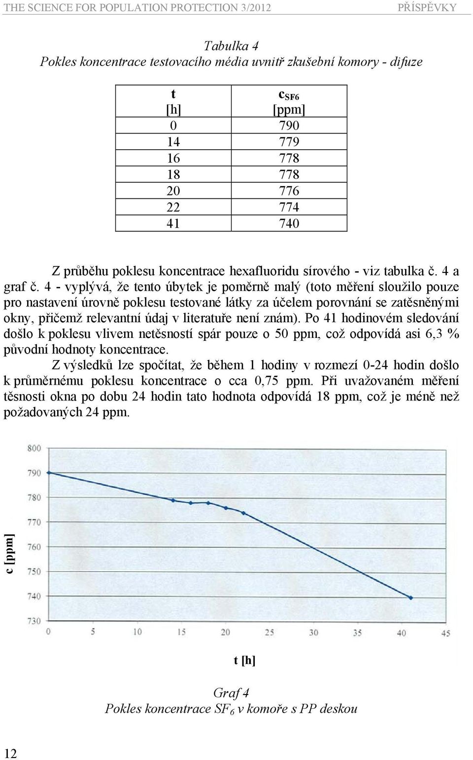 4 - vyplývá, že tento úbytek je poměrně malý (toto měření sloužilo pouze pro nastavení úrovně poklesu testované látky za účelem porovnání se zatěsněnými okny, přičemž relevantní údaj v literatuře