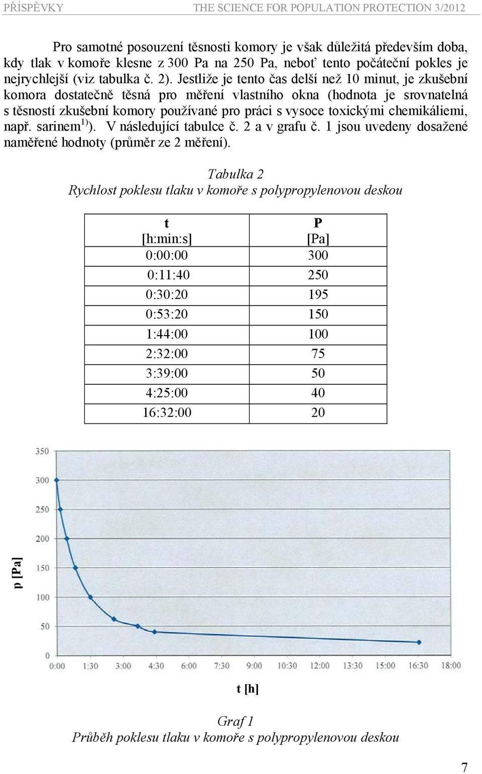 chemikáliemi, např. sarinem 1) ). V následující tabulce č. 2 a v grafu č. 1 jsou uvedeny dosažené naměřené hodnoty (průměr ze 2 měření).