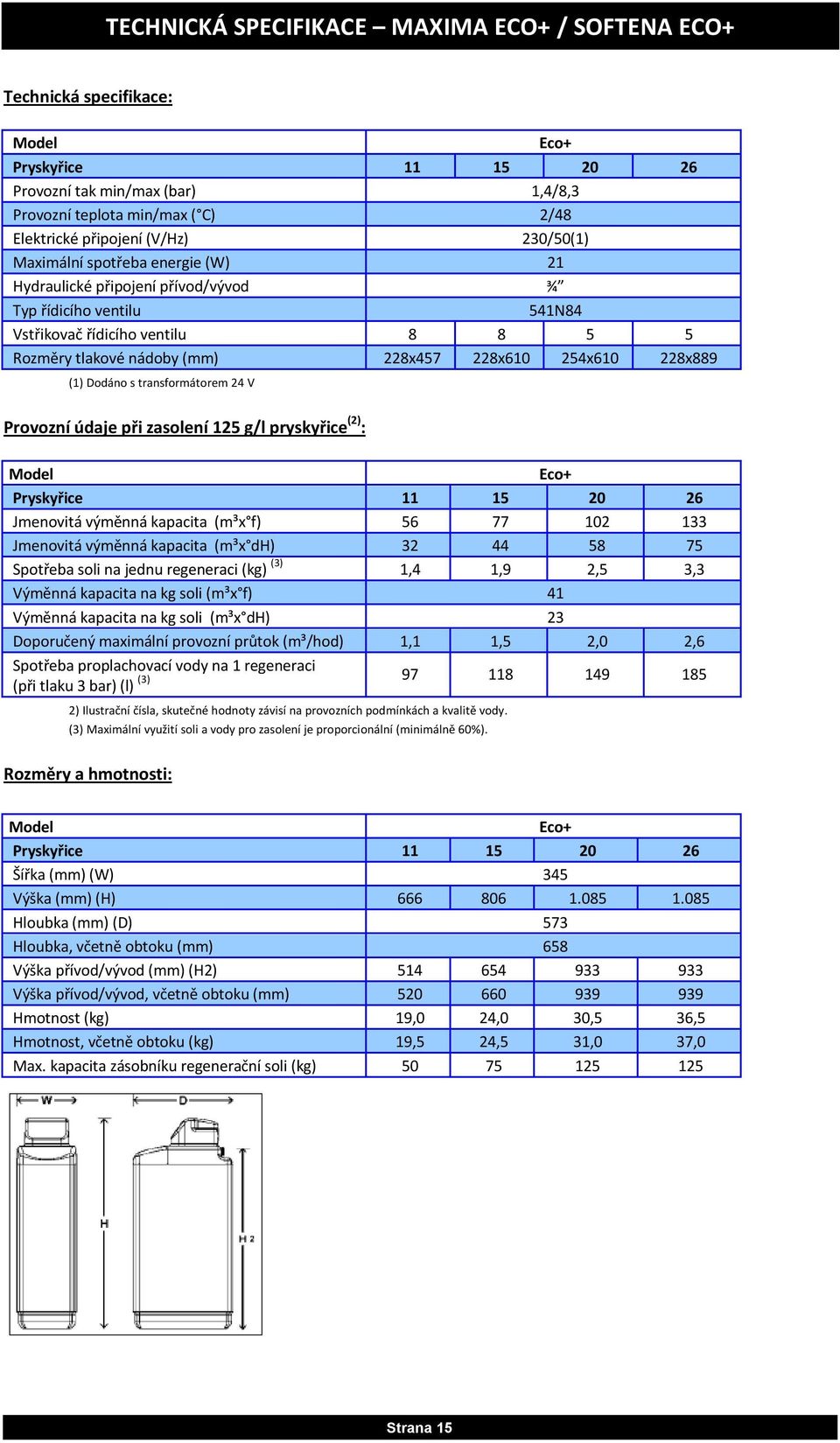 254x610 228x889 (1) Dodáno s transformátorem 24 V Provozní údaje při zasolení 125 g/l pryskyřice (2) : Model Eco+ Pryskyřice 11 15 20 26 Jmenovitá výměnná kapacita (m³x f) 56 77 102 133 Jmenovitá