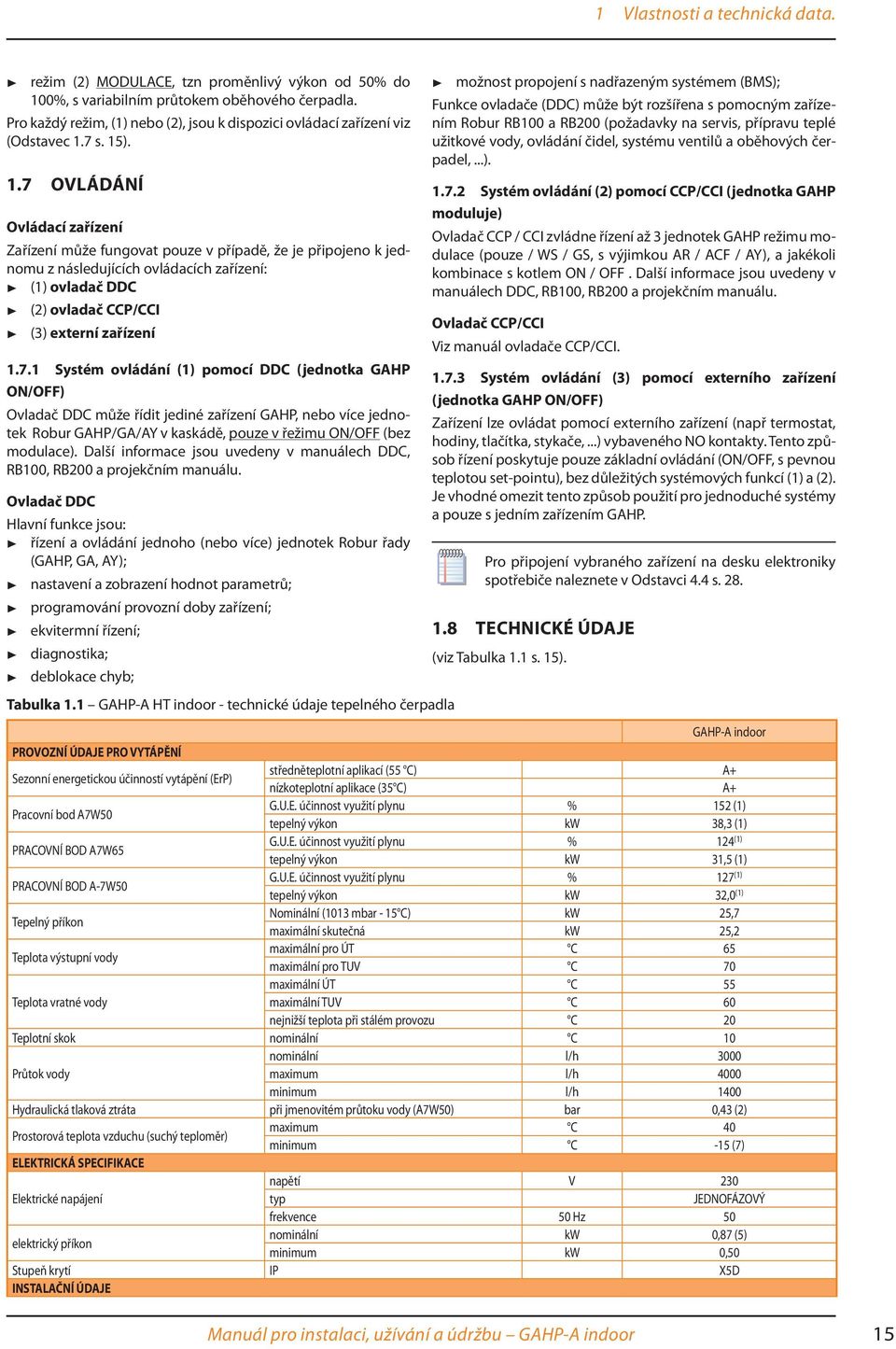 7 s. 15). 1.7 OVLÁDÁNÍ Ovládací zařízení Zařízení může fungovat pouze v případě, že je připojeno k jednomu z následujících ovládacích zařízení: (1) ovladač DDC (2) ovladač CCP/CCI (3) externí zařízení 1.