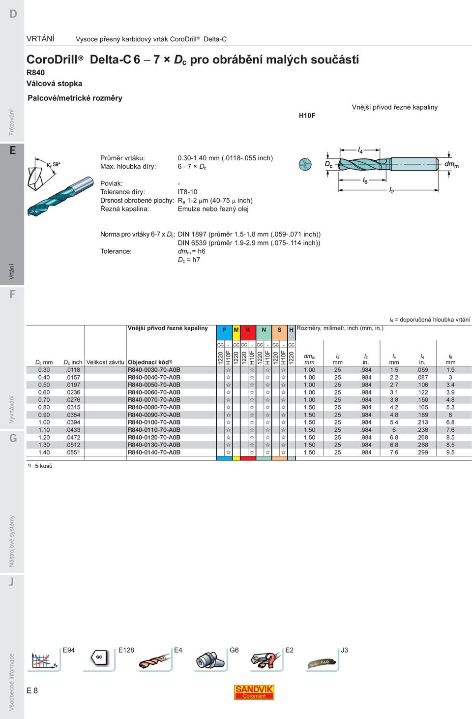 055 inch) 6-7 D c Povlak: - Tolerance díry: IT8-10 Drsnost obrobené plochy: R a 1-2 µm (40-75 µ inch) Řezná kapalina: mulze nebo řezný olej Norma pro vrtáky 6-7 x D c: DIN 1897 (průměr 1.5-1.8 mm (.
