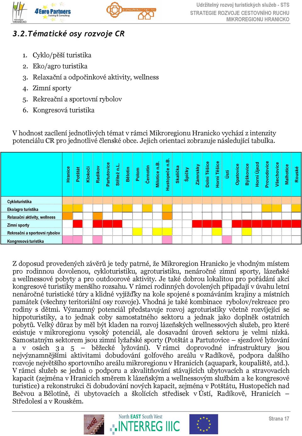 Hranice Potštát Klokočí Radíkov Partutovice Střítež n.l. Bělotín Polom Černotín Milotice n.b.