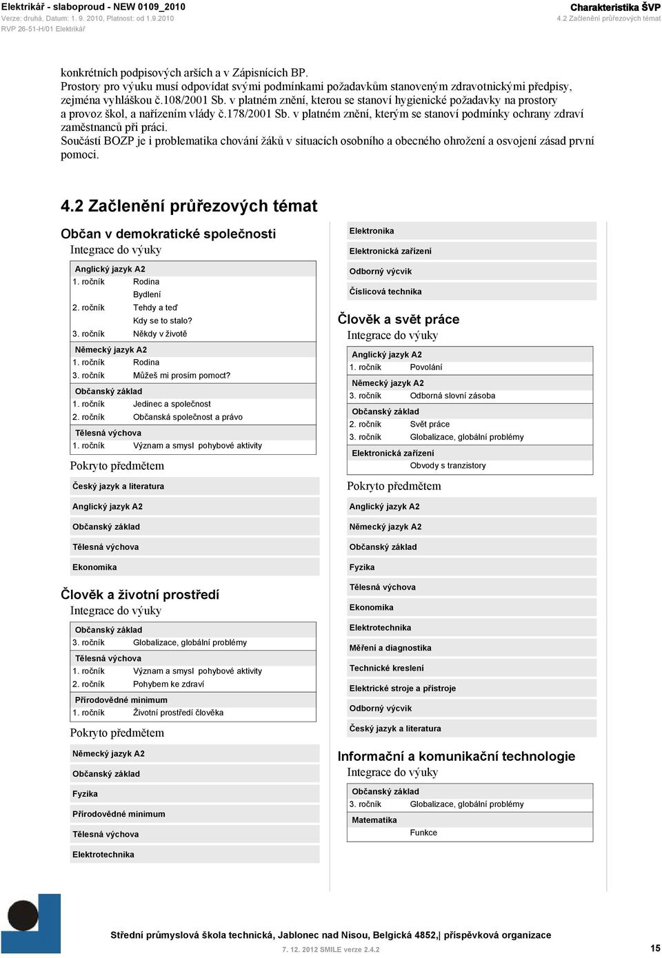 v platném znění, kterou se stanoví hygienické požadavky na prostory a provoz škol, a nařízením vlády č.178/2001 Sb. v platném znění, kterým se stanoví podmínky ochrany zdraví zaměstnanců při práci.