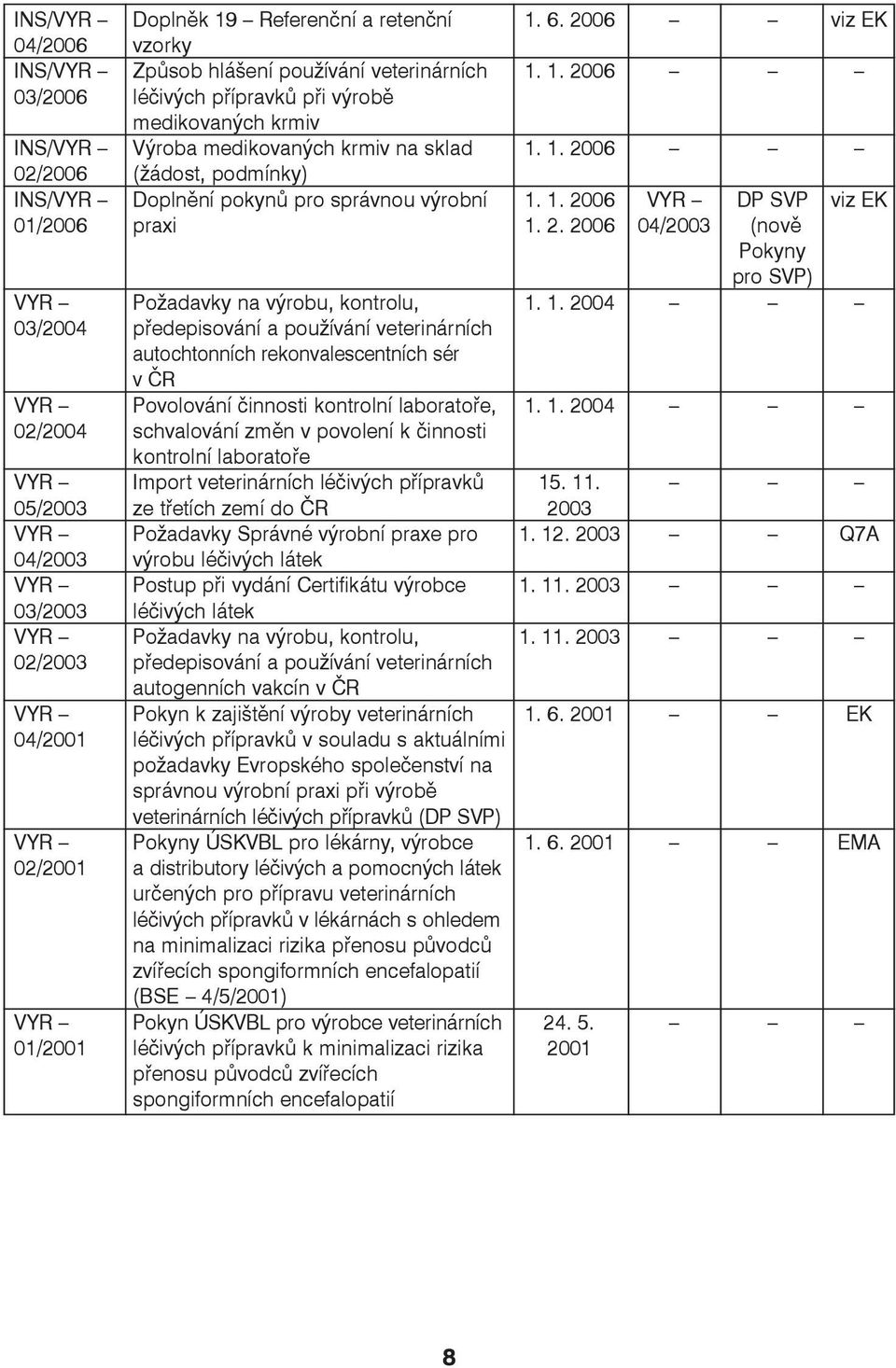 1. 2004 03/2004 předepisování a používání veterinárních autochtonních rekonvalescentních sér v ČR VYR Povolování činnosti kontrolní laboratoře, 1.