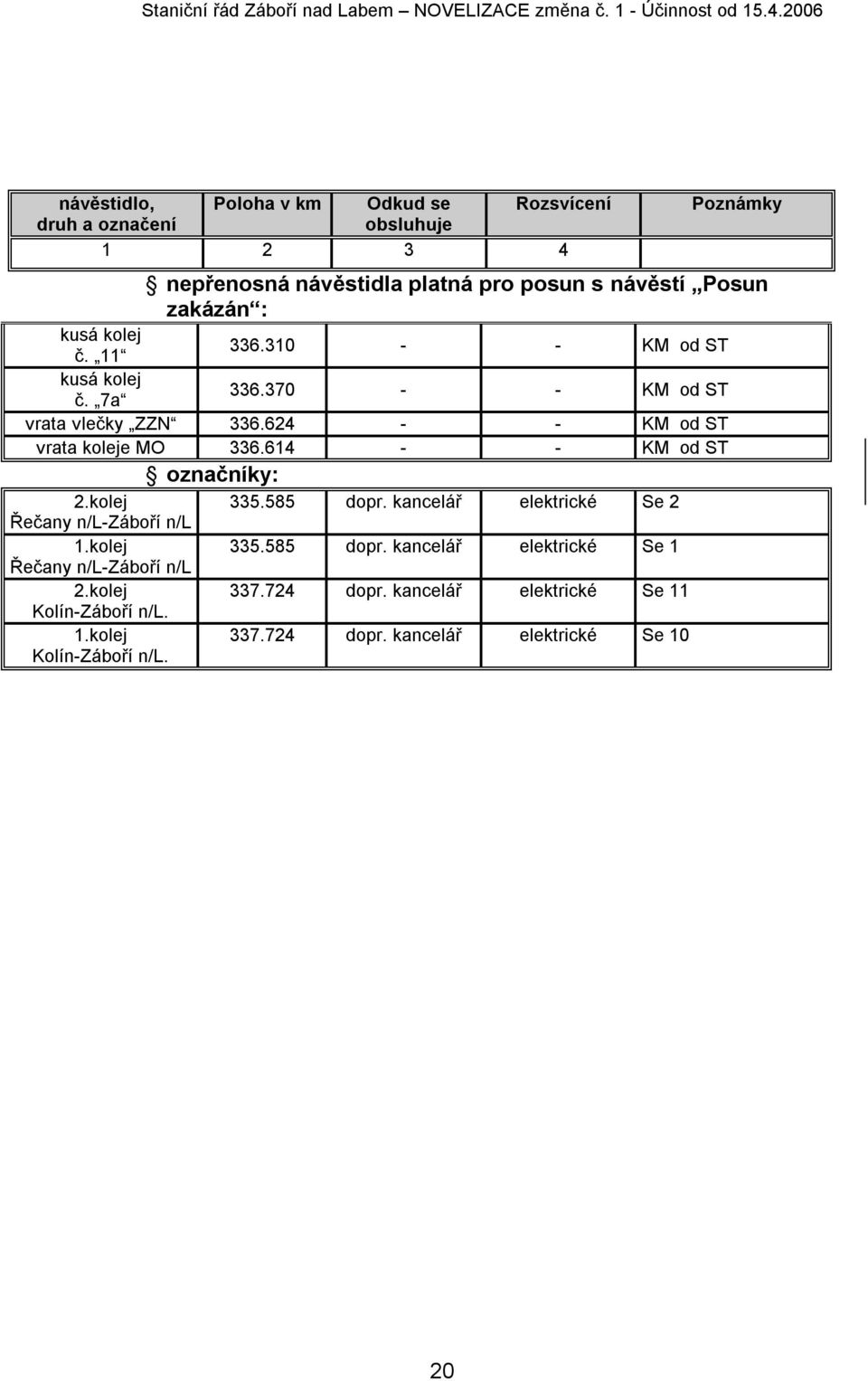 614 - - KM od ST označníky: 2.kolej 335.585 dopr. kancelář elektrické Se 2 Řečany n/l-záboří n/l 1.kolej 335.585 dopr. kancelář elektrické Se 1 Řečany n/l-záboří n/l 2.