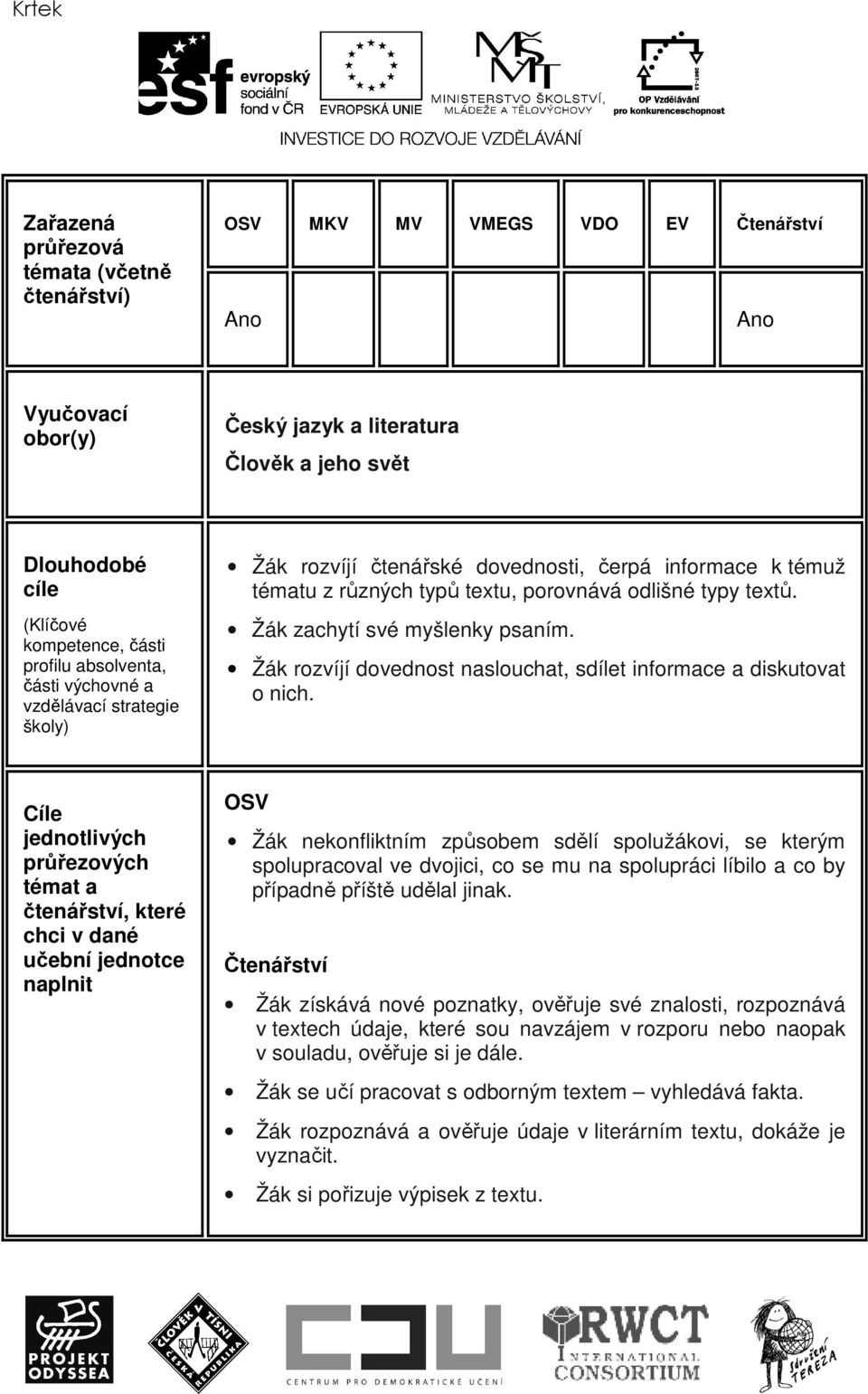 Žák zachytí své myšlenky psaním. Žák rozvíjí dovednost naslouchat, sdílet informace a diskutovat o nich.