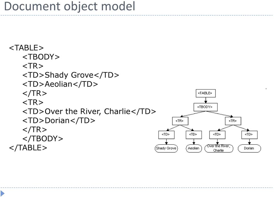 <TD>Aeolian</TD> </TR> <TR> <TD>Over the