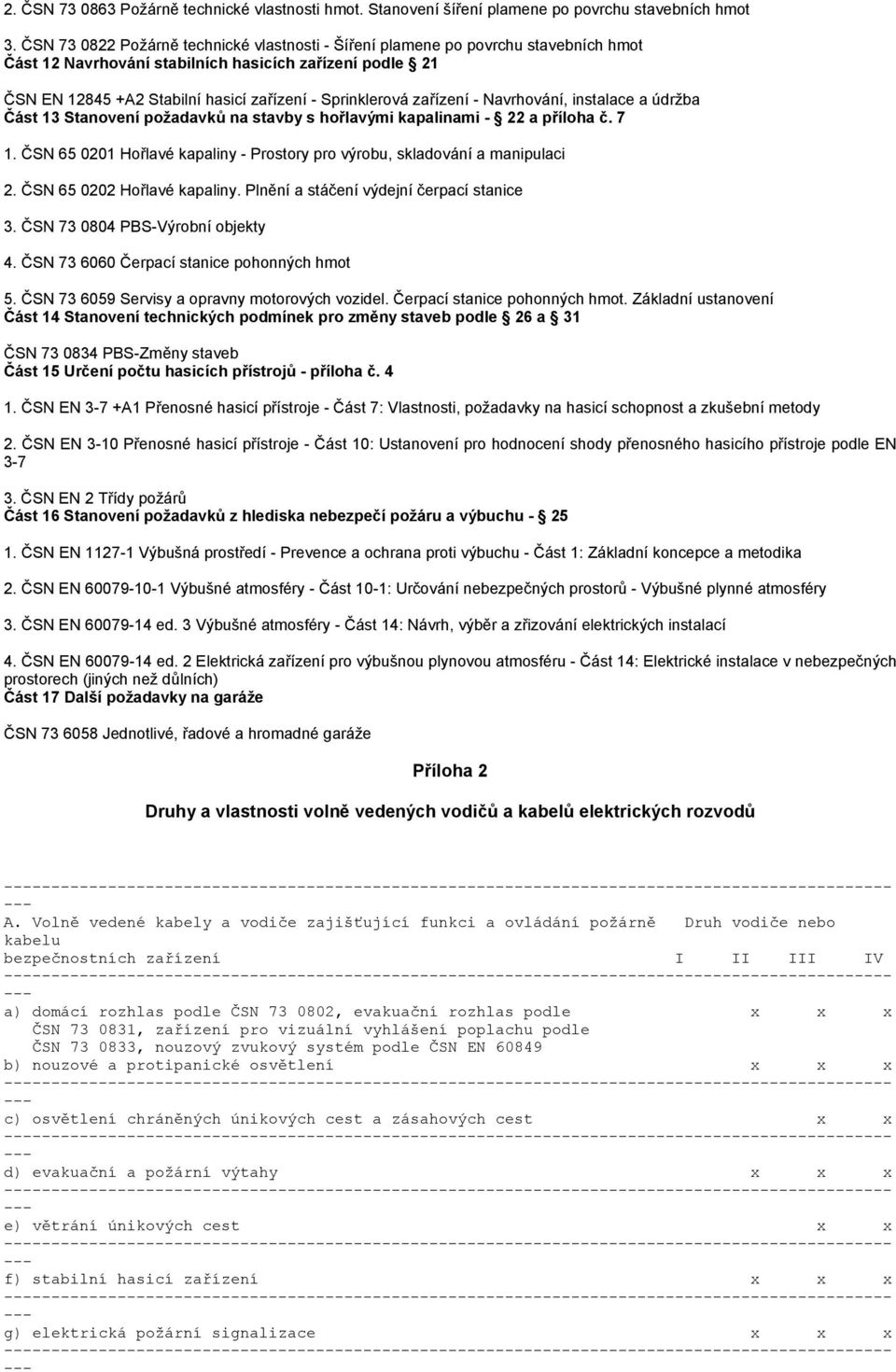 zařízení - Navrhování, instalace a údržba Část 13 Stanovení požadavků na stavby s hořlavými kapalinami - 22 a příloha č. 7 1.