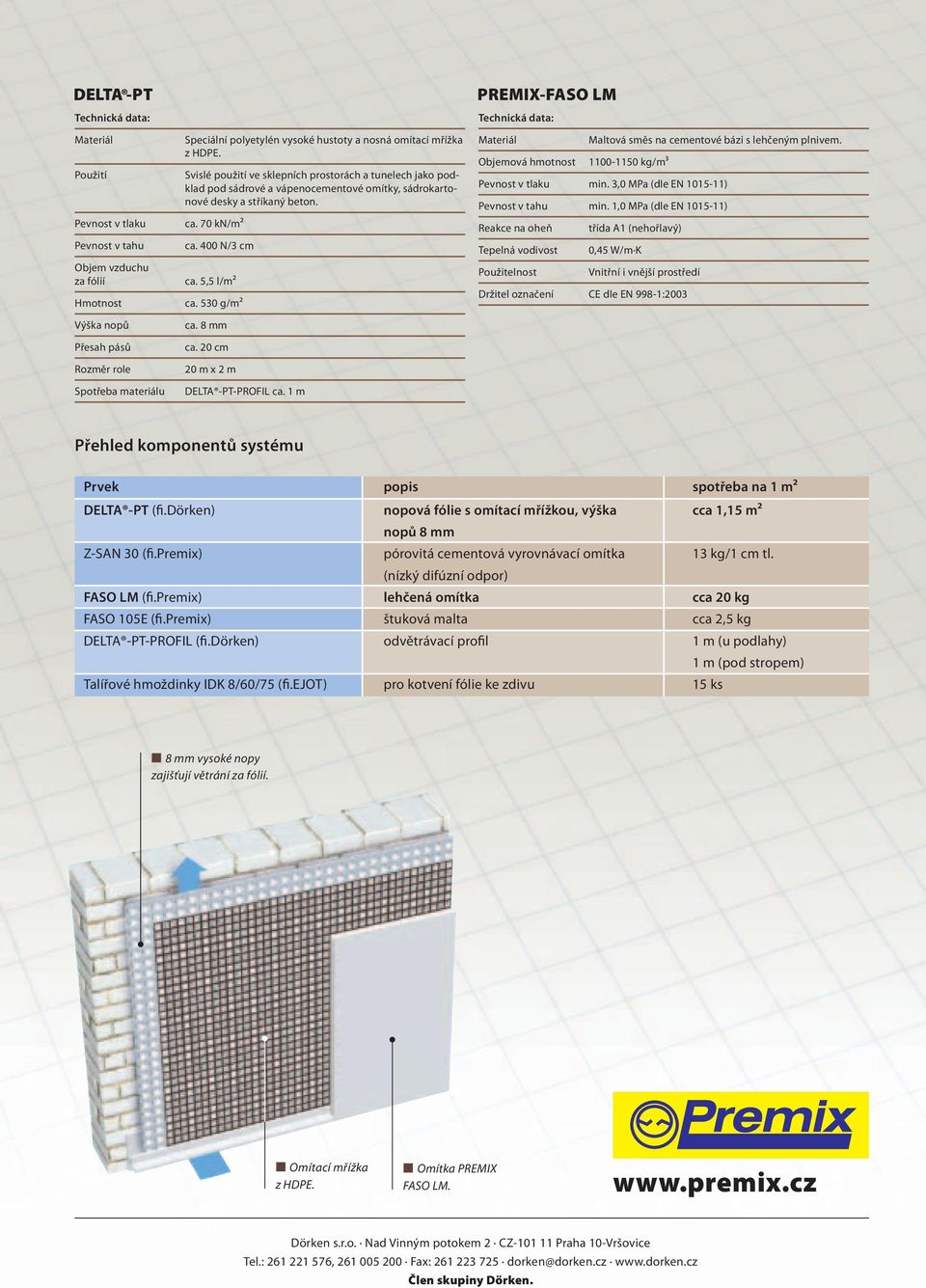 5,5 l/m2 ca. 530 g/m2 ca. 8 mm ca. 20 cm 20 m x 2 m DELTA -PT-PROFIL ca. 1 m PREMIX-FASO LM Technická data: Materiál Maltová směs na cementové bázi s lehčeným plnivem.