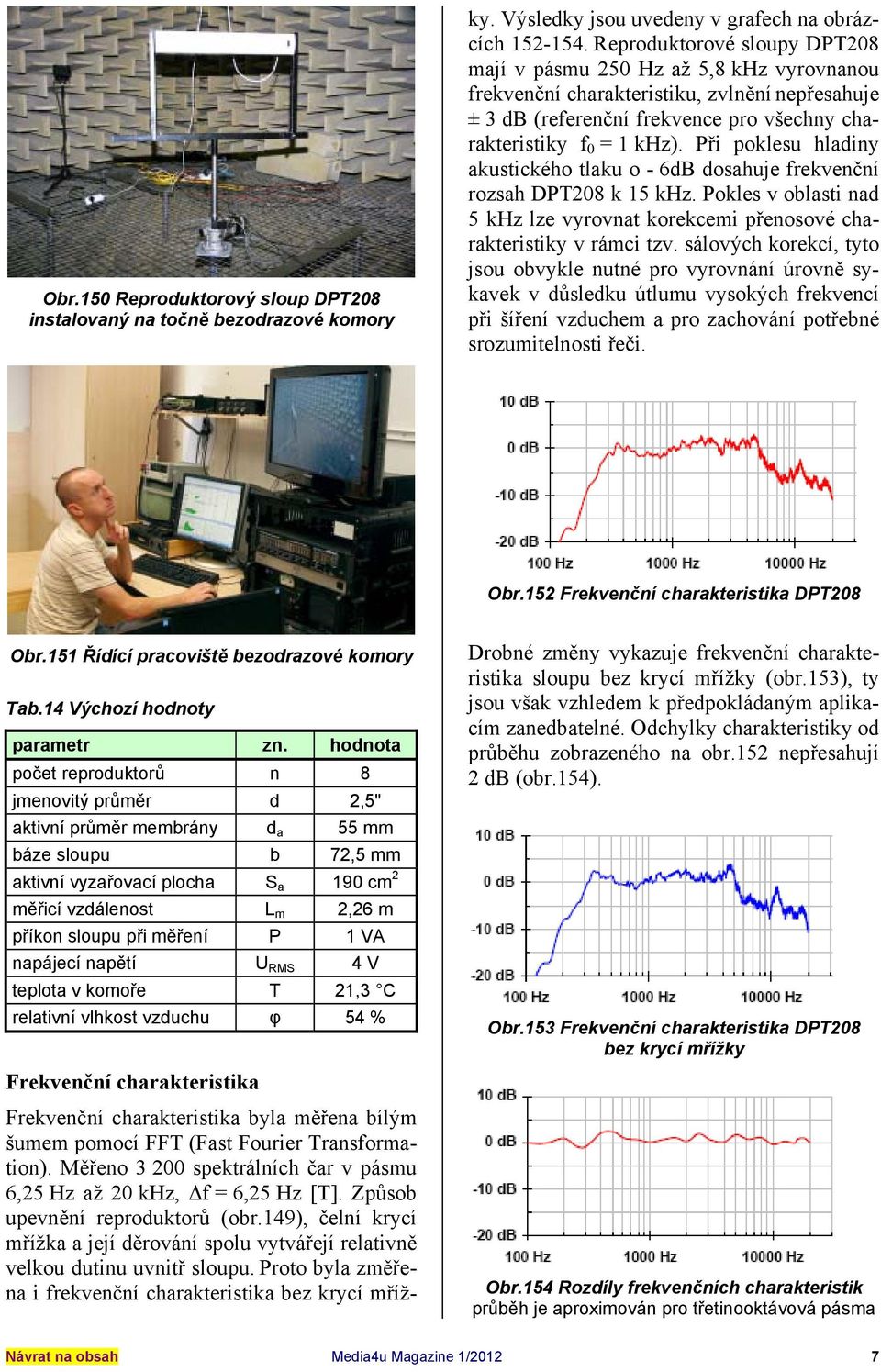 149), čelní krycí mřížka a její děrování spolu vytvářejí relativně velkou dutinu uvnitř sloupu. Proto byla změřena i frekvenční charakteristika bez krycí mřížky.