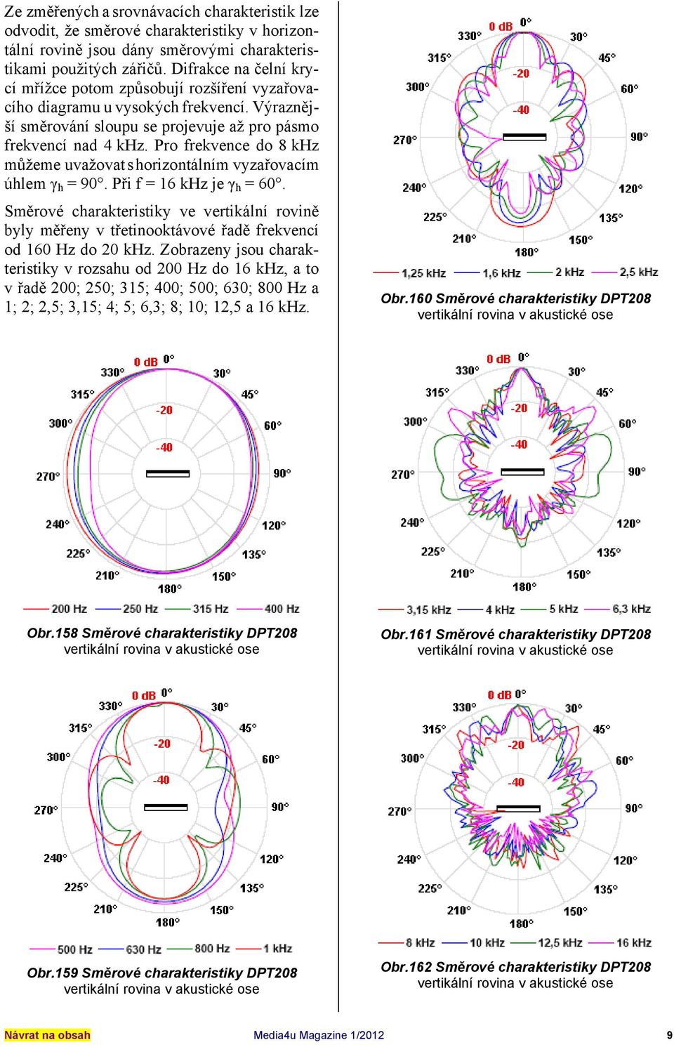 Pro frekvence do 8 khz můžeme uvažovat s horizontálním vyzařovacím úhlem γ h = 9. Při f = 16 khz je γ h = 6.