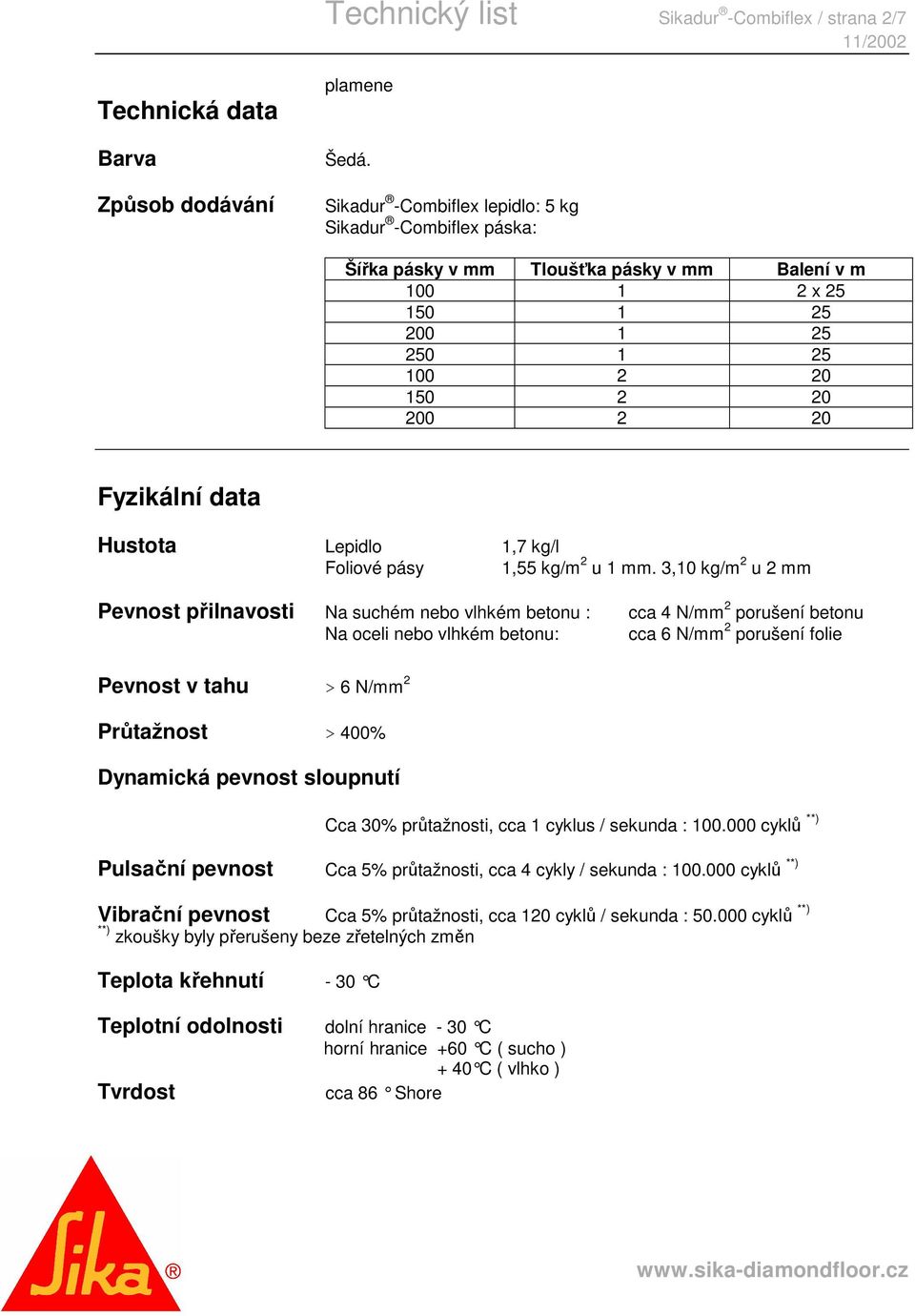 Lepidlo 1,7 kg/l Foliové pásy 1,55 kg/m 2 u 1 mm.