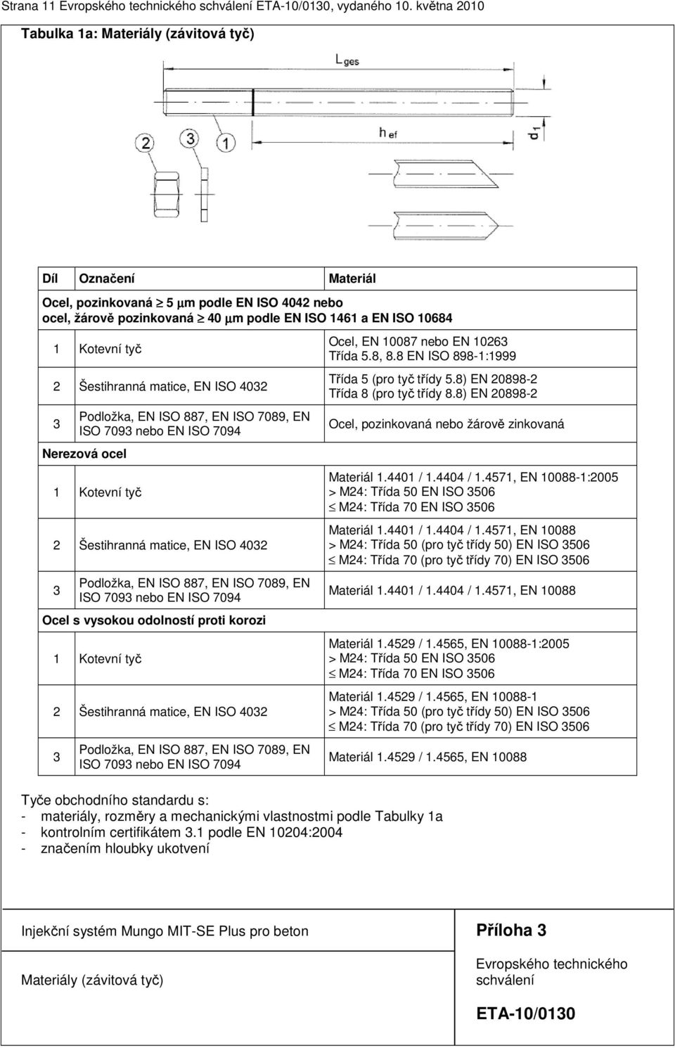 Šestihranná matice, EN ISO 4032 3 Podložka, EN ISO 887, EN ISO 7089, EN ISO 7093 nebo EN ISO 7094 Nerezová ocel 1 Kotevní tyč 2 Šestihranná matice, EN ISO 4032 3 Podložka, EN ISO 887, EN ISO 7089, EN