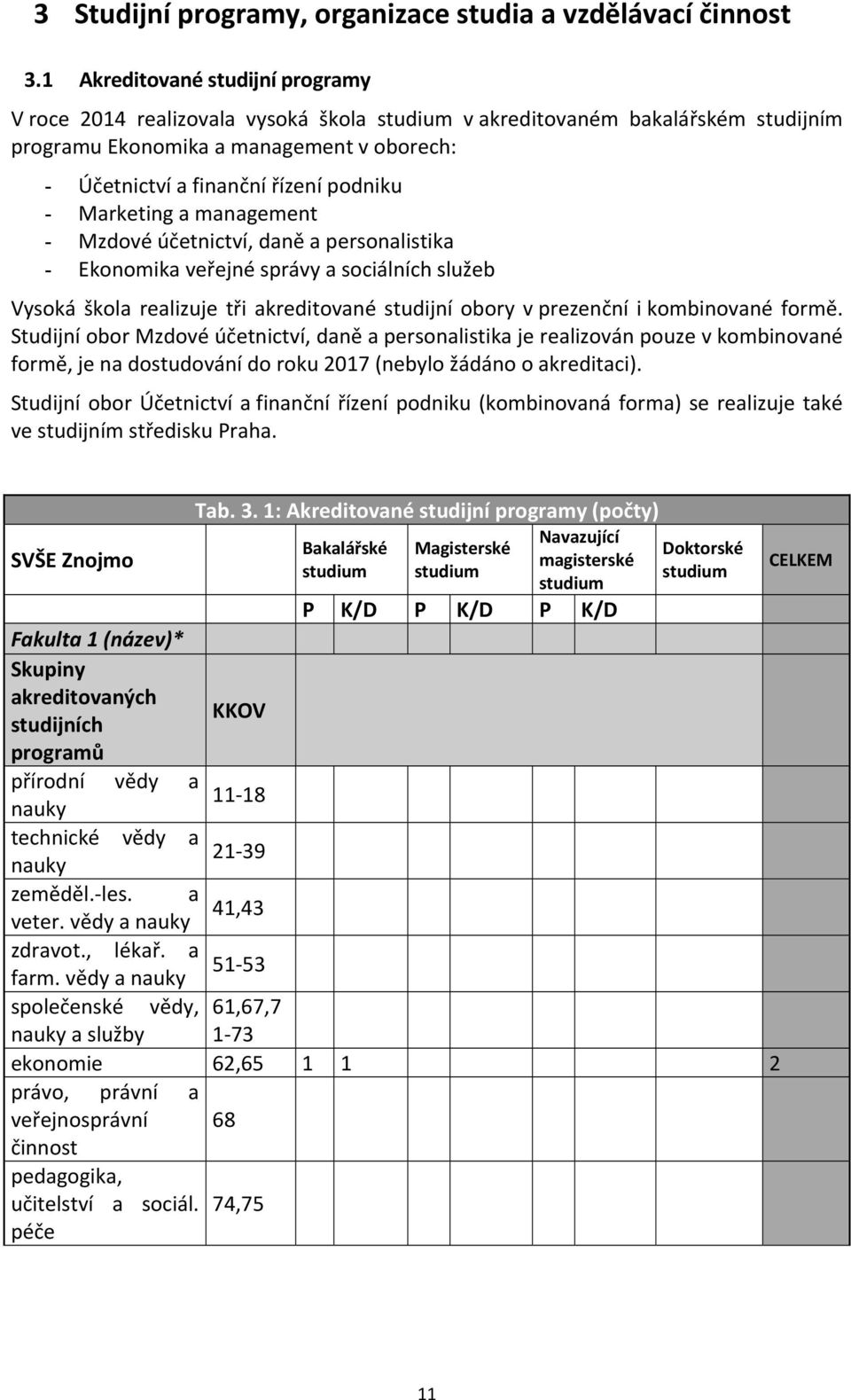 Marketing a management - Mzdové účetnictví, daně a personalistika - Ekonomika veřejné správy a sociálních služeb Vysoká škola realizuje tři akreditované studijní obory v prezenční i kombinované formě.