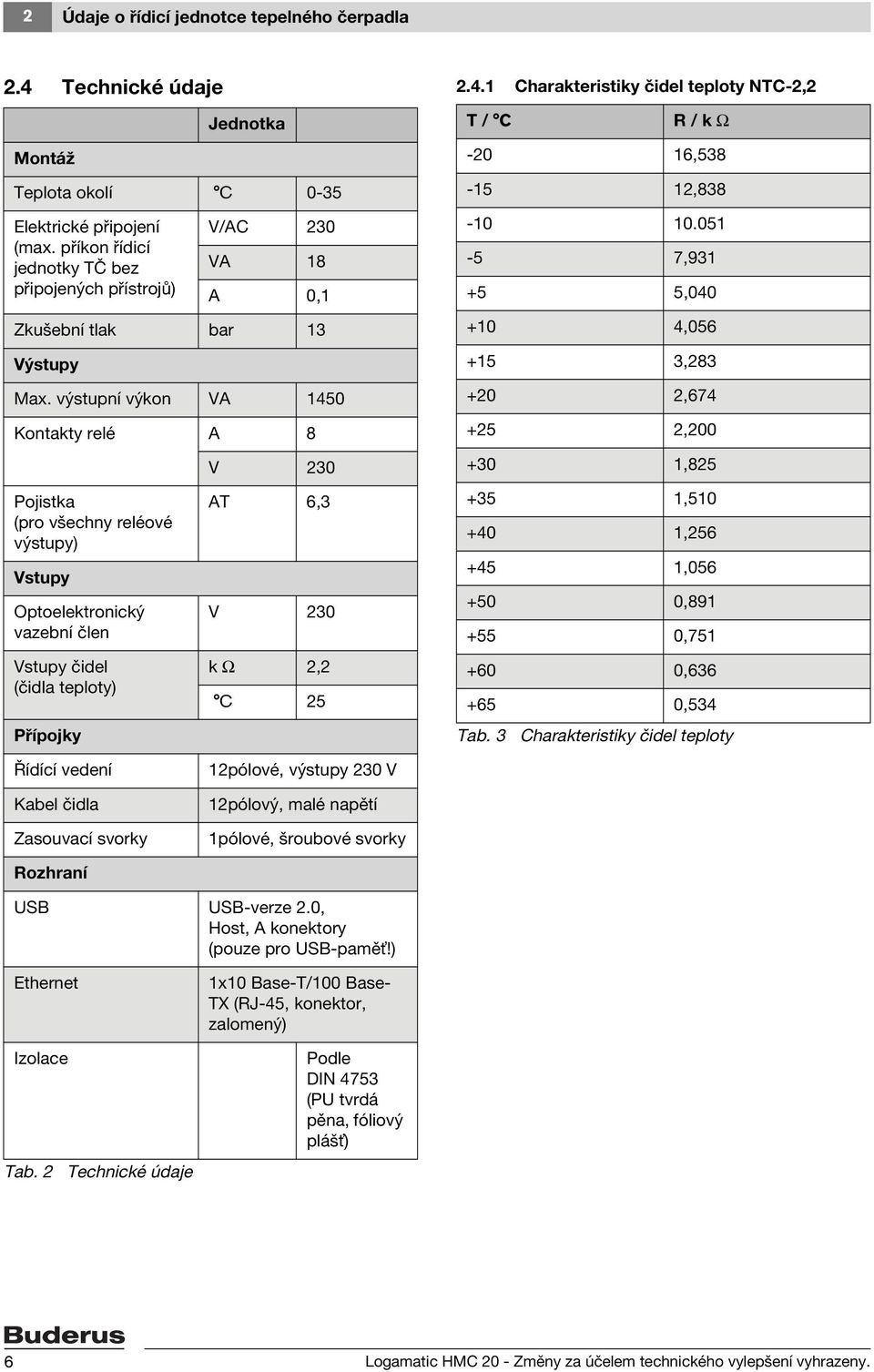 výstupní výkon VA 1450 Kontakty relé A 8 Pojistka (pro všechny reléové výstupy) Vstupy Optoelektronický vazební člen Vstupy čidel (čidla teploty) Přípojky V 230 AT 6,3 V 230 k Ω 2,2 C 25 T / C R / k