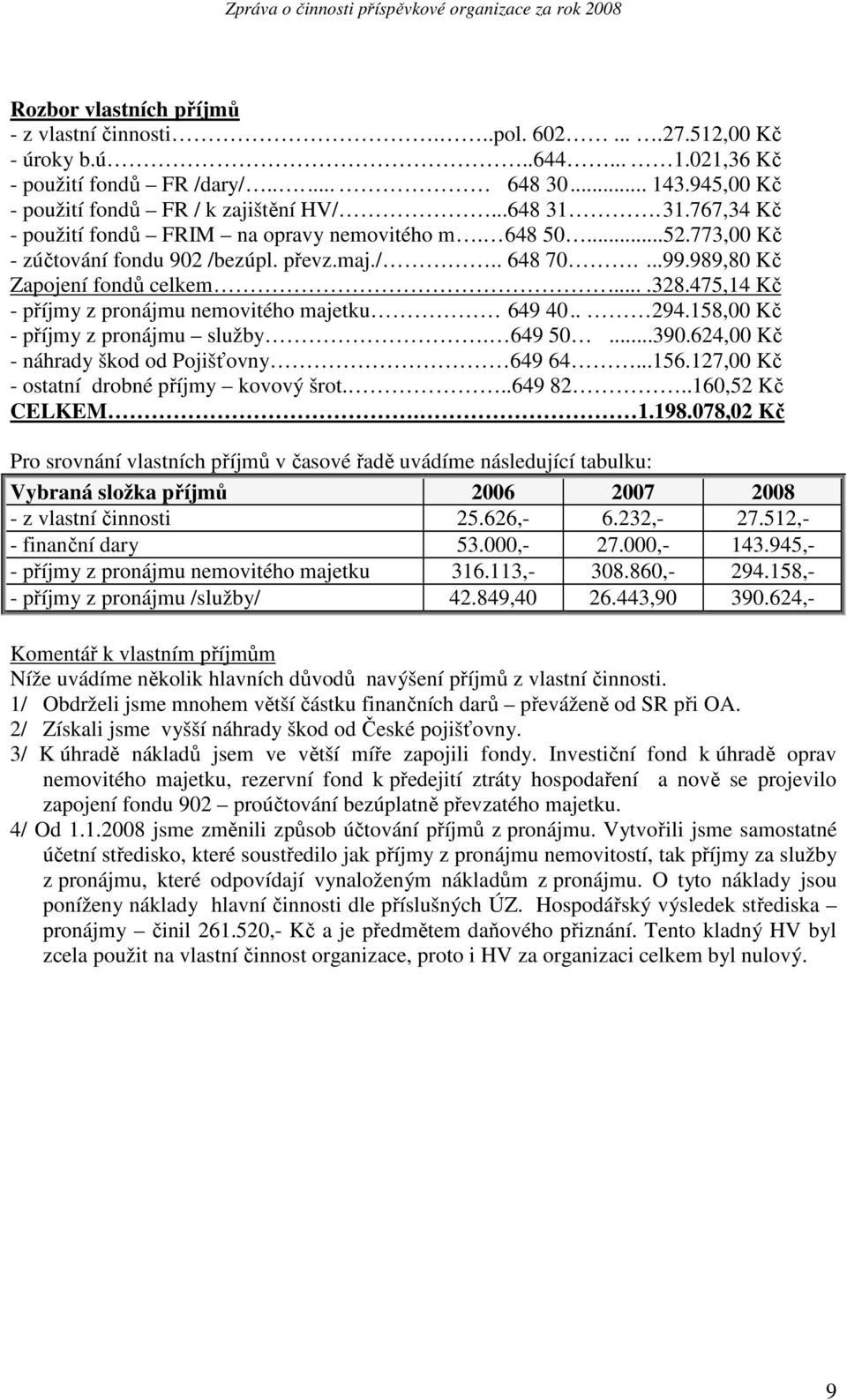 475,14 Kč - příjmy z pronájmu nemovitého majetku 649 40.. 294.158,00 Kč - příjmy z pronájmu služby. 649 50...390.624,00 Kč - náhrady škod od Pojišťovny 649 64...156.