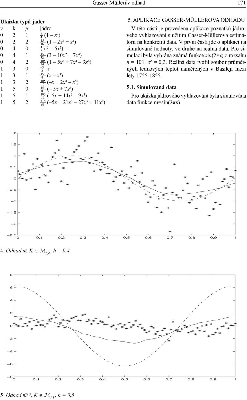 Aplikace Gasser-Müllerova odhadu V této části je provedena aplikace poznatků jádrového vyhlazování s užitím Gasser-Müllerova estimátoru na konkrétní data.