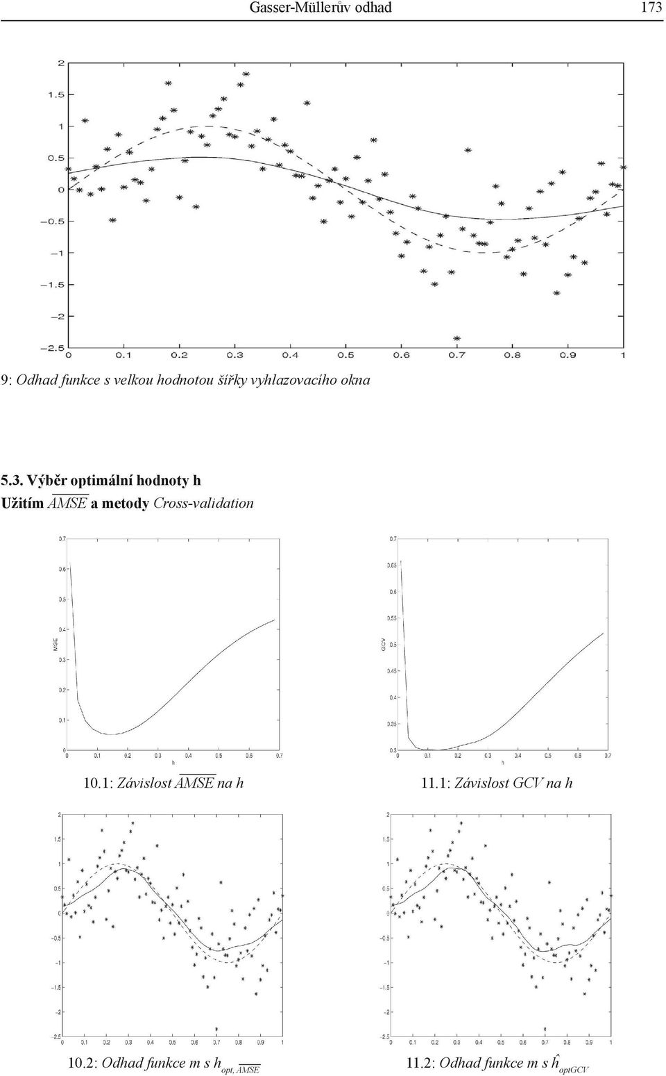 Výběr optimální hodnoty h Užitím AMSE a metody Cross-validation