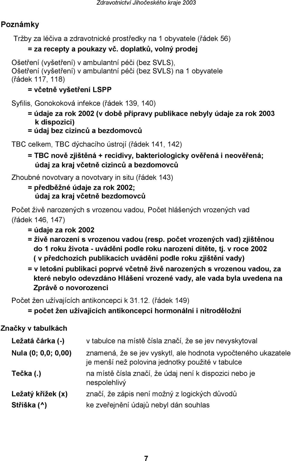 infekce (řádek 139, 140) = údaje za rok 2002 (v době přípravy publikace nebyly údaje za rok 2003 k dispozici) = údaj bez cizinců a bezdomovců TBC celkem, TBC dýchacího ústrojí (řádek 141, 142) = TBC