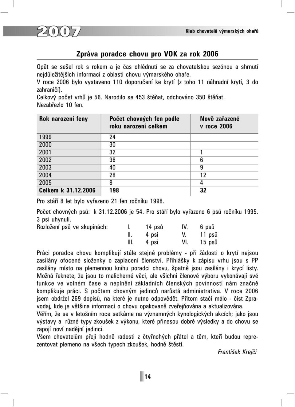 Nezabřezlo 10 fen. Rok narození feny Počet chovných fen podle Nově zařazené roku narození celkem v roce 2006 1999 24 2000 30 2001 32 1 2002 36 6 2003 40 9 2004 28 12 