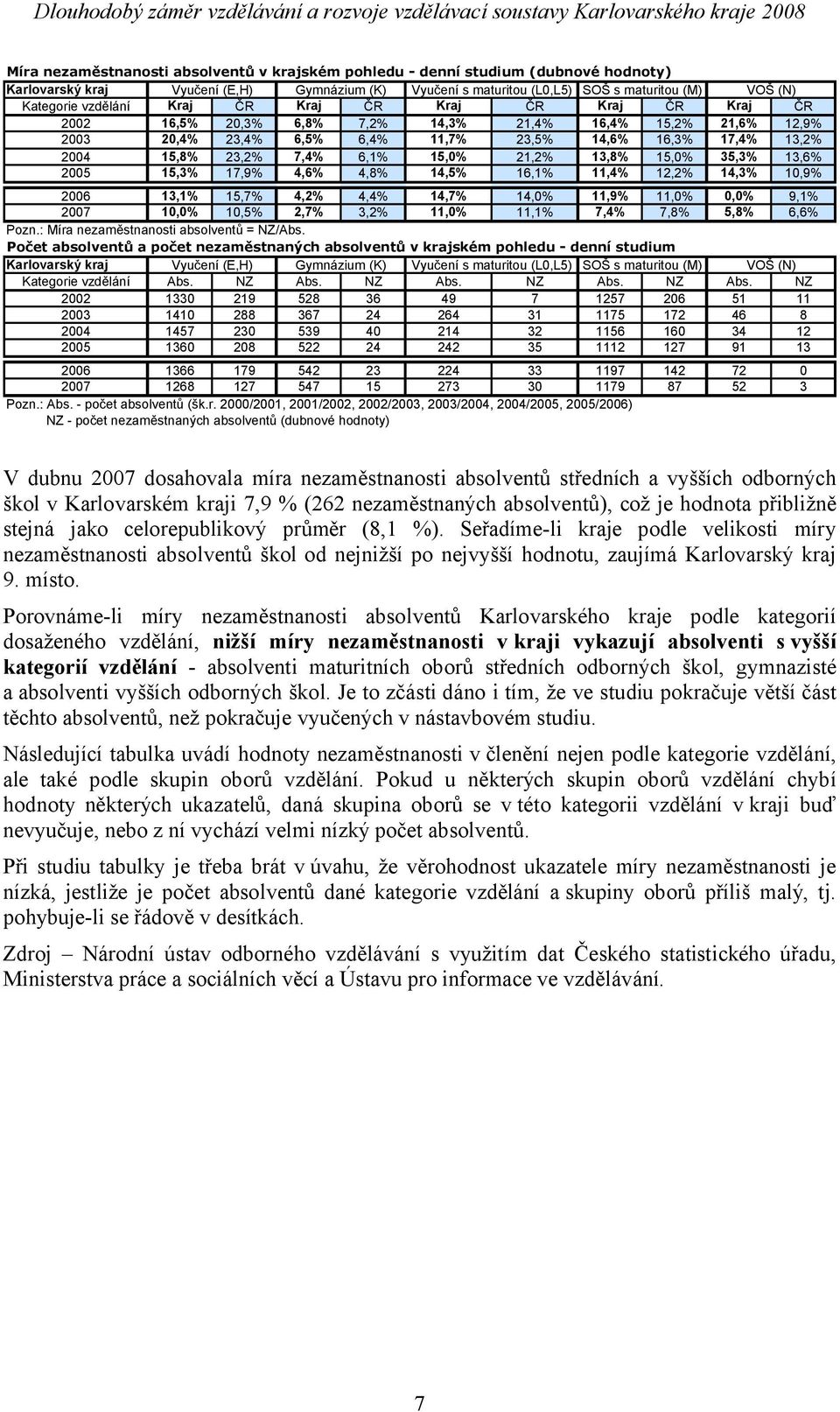 6,1% 15,0% 21,2% 13,8% 15,0% 35,3% 13,6% 2005 15,3% 17,9% 4,6% 4,8% 14,5% 16,1% 11,4% 12,2% 14,3% 10,9% 2006 13,1% 15,7% 4,2% 4,4% 14,7% 14,0% 11,9% 11,0% 0,0% 9,1% 2007 10,0% 10,5% 2,7% 3,2% 11,0%