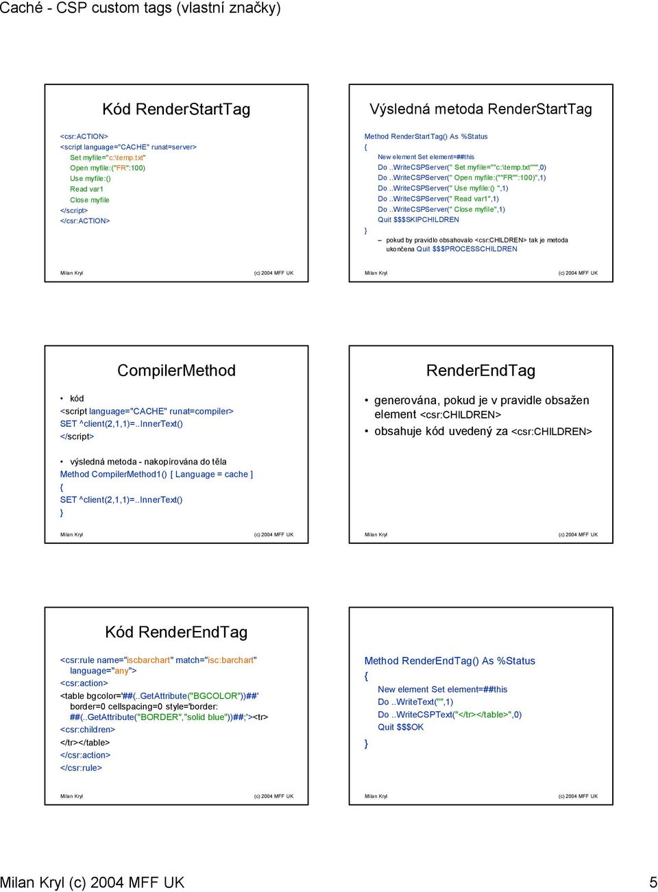 .WriteCSPServer(" Open myfile:(""fr"":100)",1) Do..WriteCSPServer(" Usemyfile:() ",1) Do..WriteCSPServer(" Read var1",1) Do.