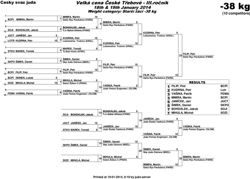 kub STKO MAREK, Tomáš SKPO ŠIMEK, Daniel BCPI 6 BCPI SOZI ZEINER, Lukáš FEMA kub T.J.