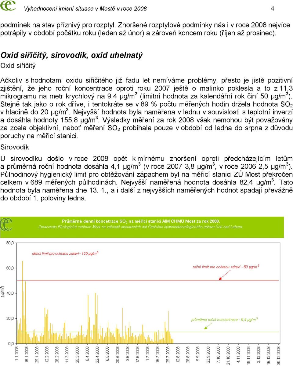 Oxid siřičitý, sirovodík, oxid uhelnatý Oxid siřičitý Ačkoliv s hodnotami oxidu siřičitého již řadu let nemíváme problémy, přesto je jistě pozitivní zjištění, že jeho roční koncentrace oproti roku