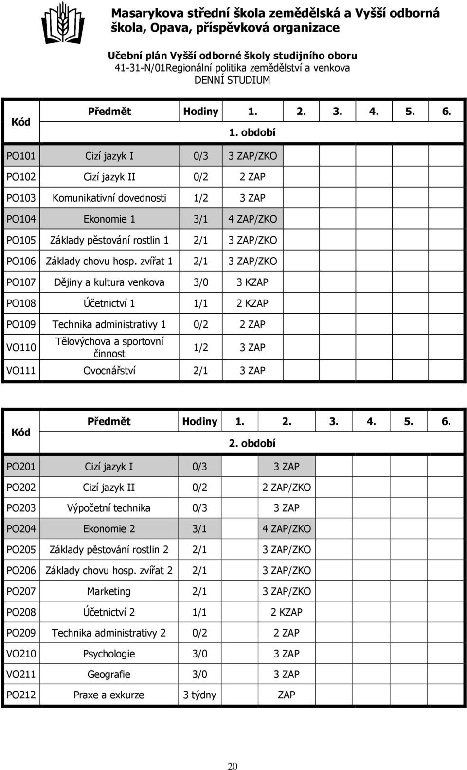 období PO101 Cizí jazyk I 0/3 3 ZAP/ZKO PO102 Cizí jazyk II 0/2 2 ZAP PO103 Komunikativní dovednosti 1/2 3 ZAP PO104 Ekonomie 1 3/1 4 ZAP/ZKO PO105 Základy pěstování rostlin 1 2/1 3 ZAP/ZKO PO106