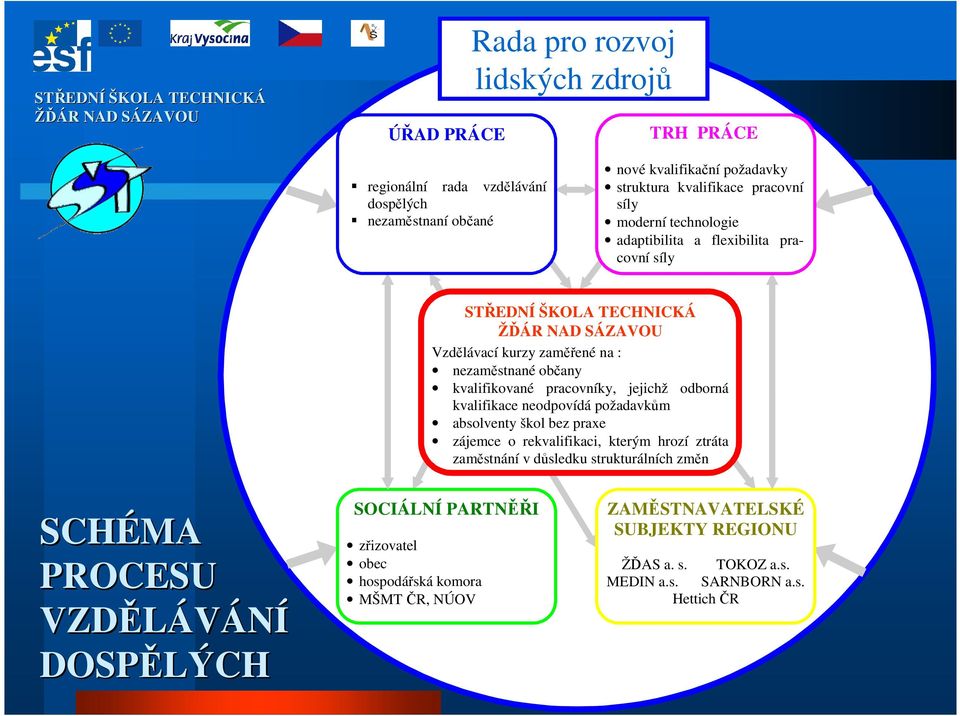 kvalifikované pracovníky, jejichž odborná kvalifikace neodpovídá požadavkům absolventy škol bez praxe zájemce o rekvalifikaci, kterým hrozí ztráta zaměstnání v důsledku strukturálních