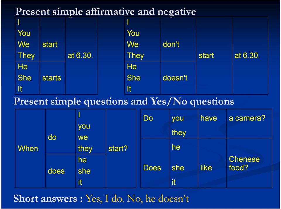 Present simple questions and Yes/No questions When do does I you we they he she it