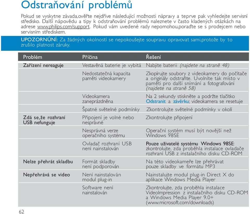 UPOZORNŰNÍ: Za žádných okolností se nepokoušejte soupravu opravovat sami,protože by to zrušilo platnost záruky.