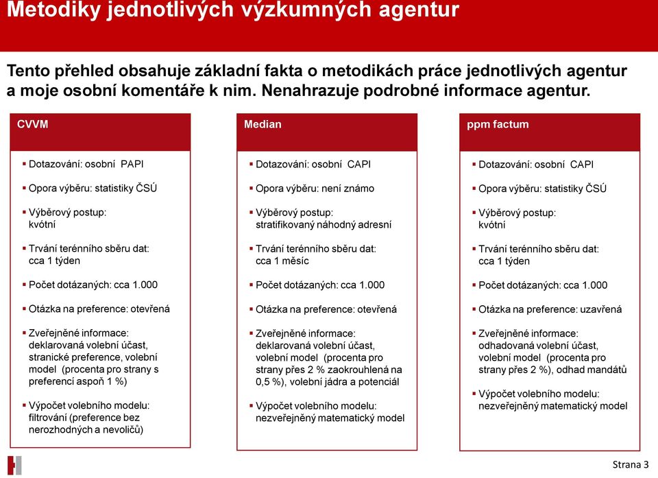 000 Otázka na preference: otevřená Zveřejněné informace: deklarovaná volební účast, stranické preference, volební model (procenta pro strany s preferencí aspoň 1 %) Výpočet volebního modelu: