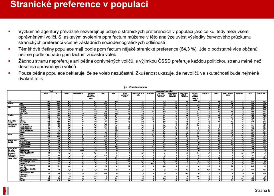 Téměř dvě třetiny populace mají podle nějaké stranické preference (64,3 %). Jde o podstatně více občanů, než se podle odhadu zúčastní voleb.