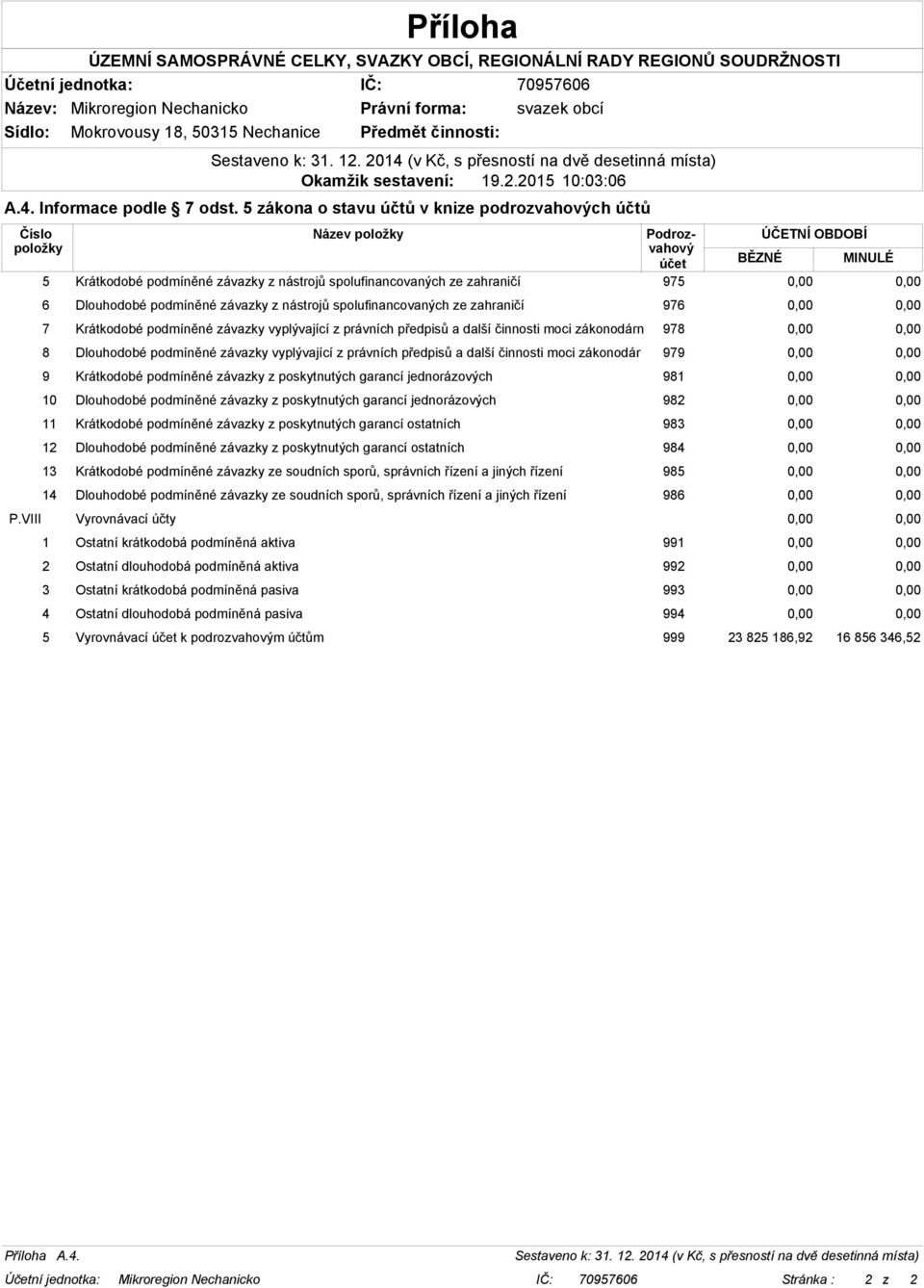 0,00 0,00 6 Dlouhodobé podmíněné závazky z nástrojů spolufinancovaných ze zahraničí 976 0,00 0,00 7 Krátkodobé podmíněné závazky vyplývající z právních předpisů a další činnosti moci zákonodárn 978